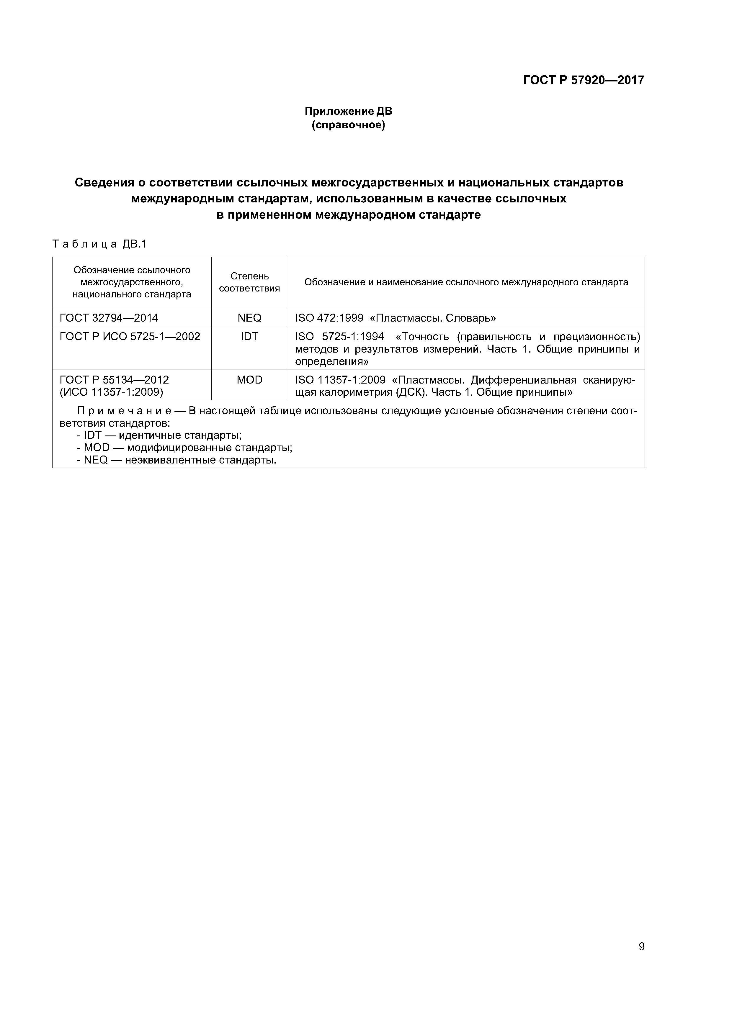 ГОСТ Р 57920-2017