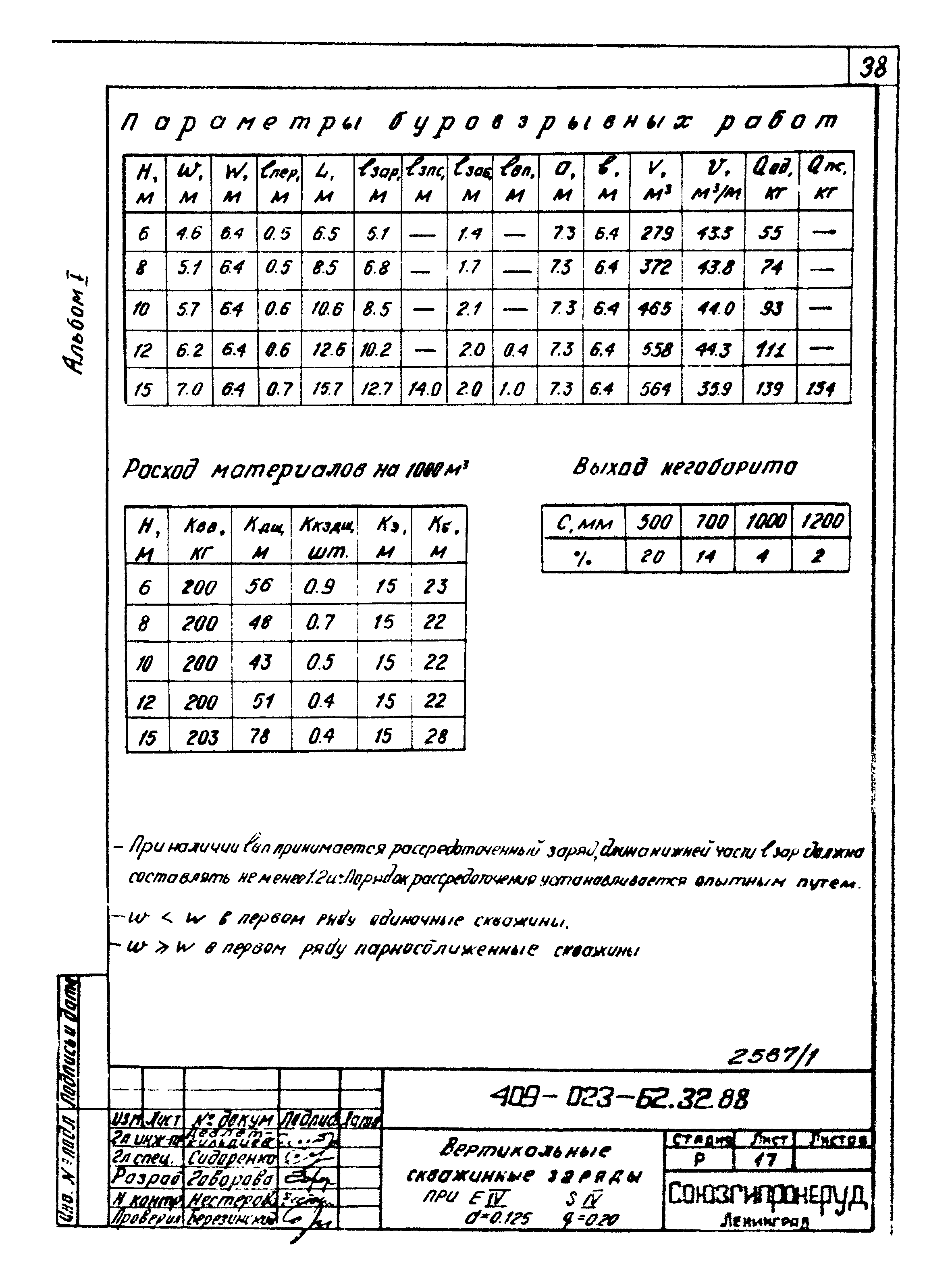 Типовые материалы для проектирования 409-023-62.32.88