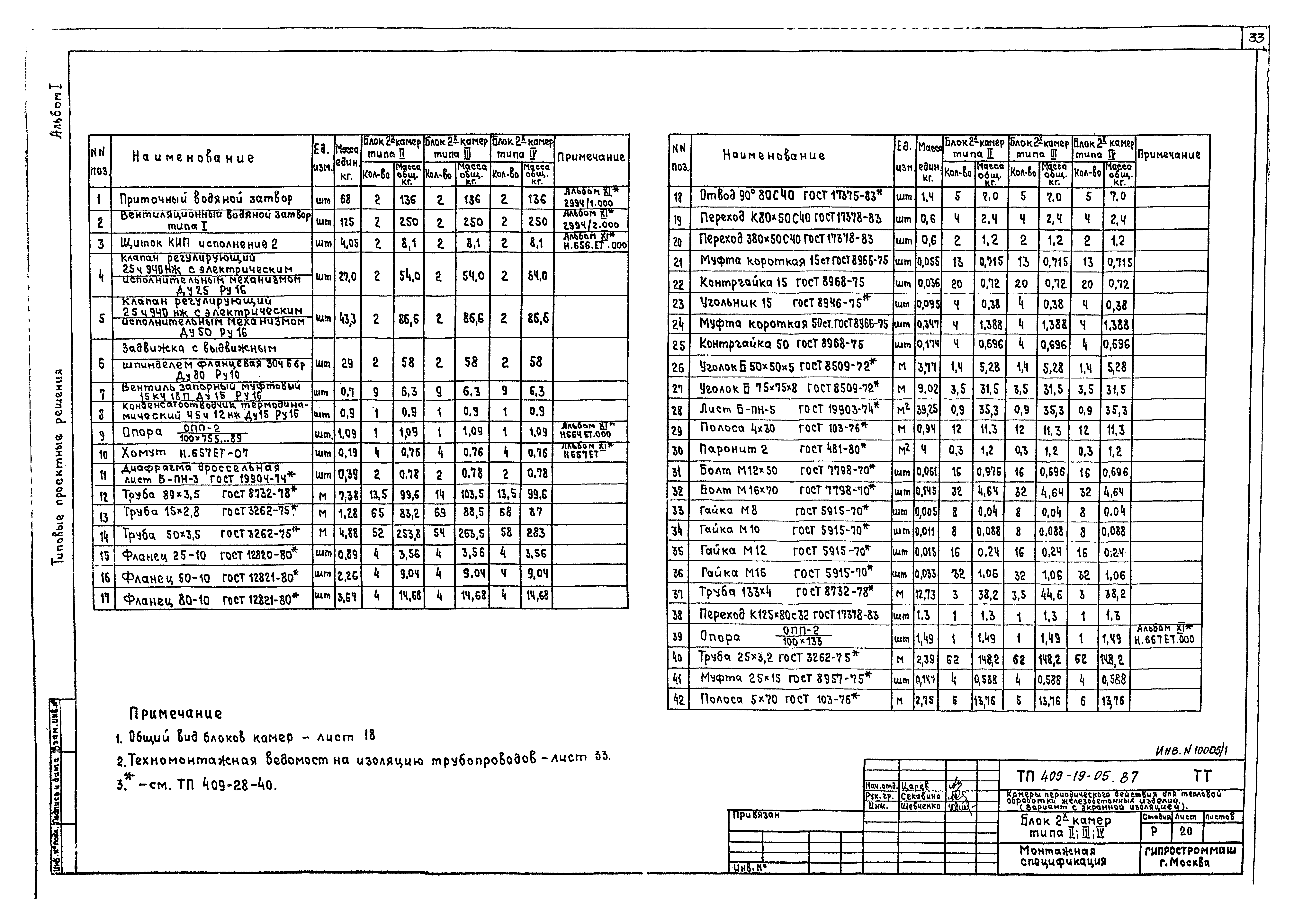 Скачать Типовые проектные решения 409-19-05.87 Альбом I. Пояснительная  записка. Технологические чертежи. Теплотехнические чертежи.  Электротехнические чертежи