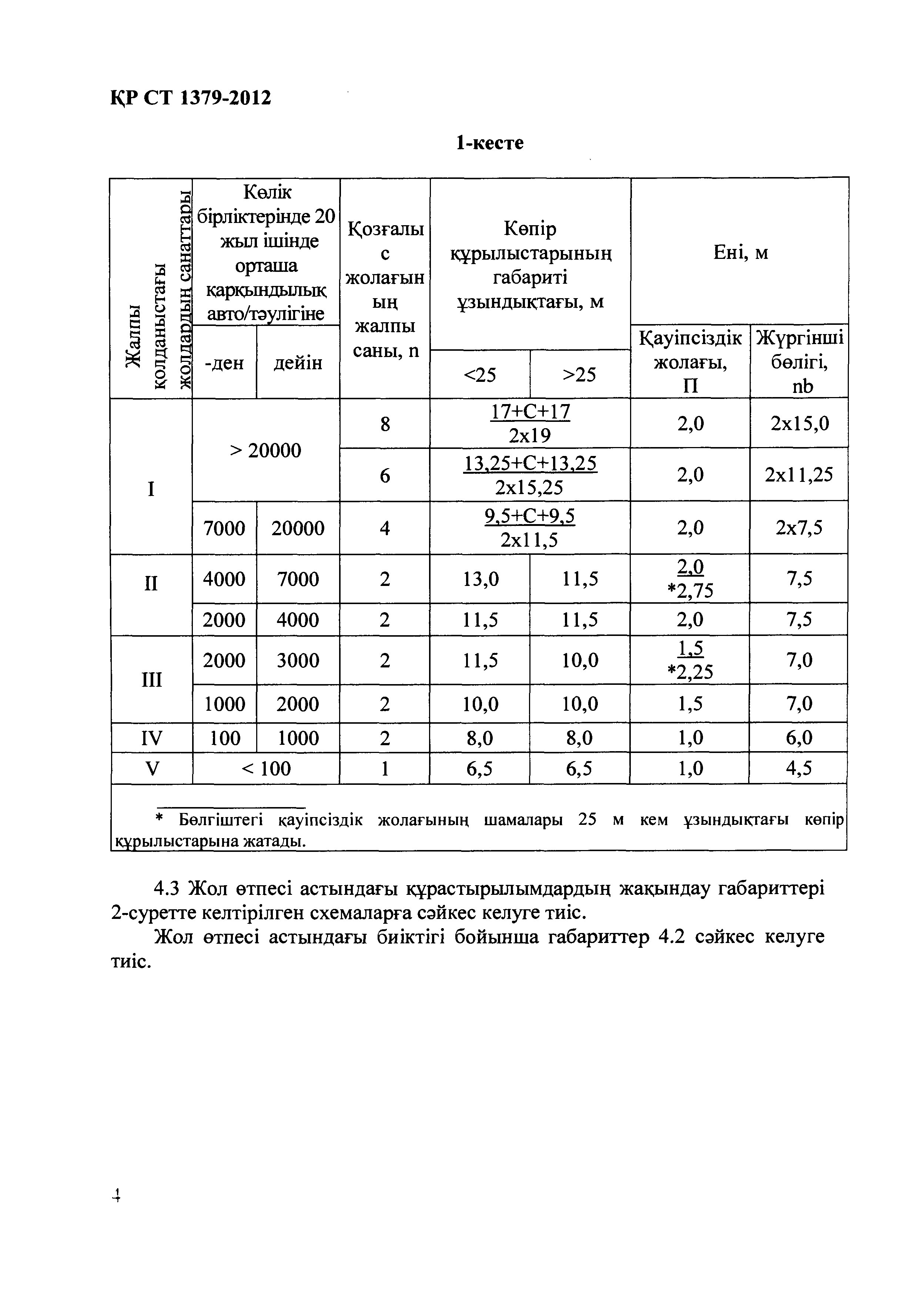 СТ РК 1379-2012