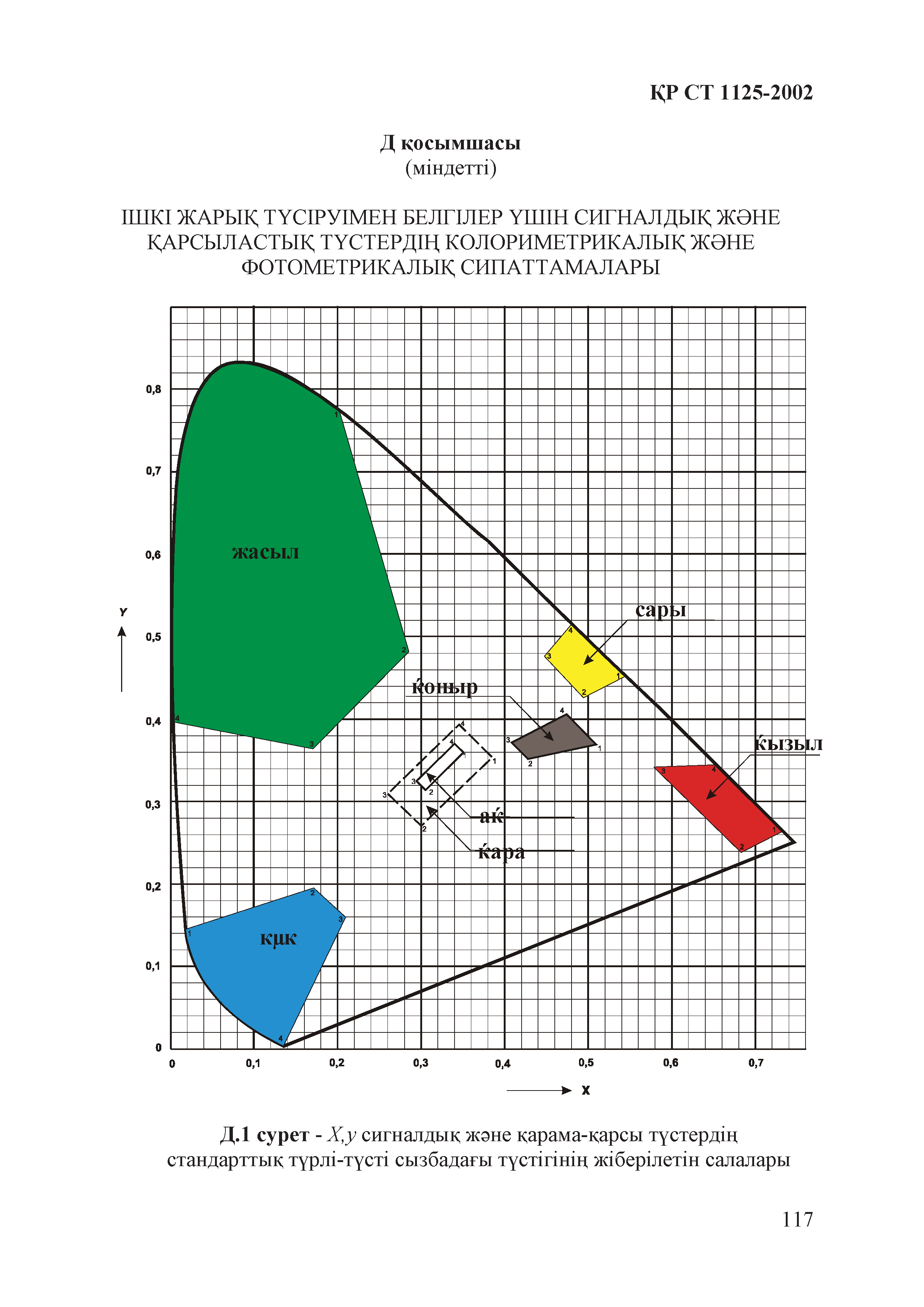 СТ РК 1125-2002