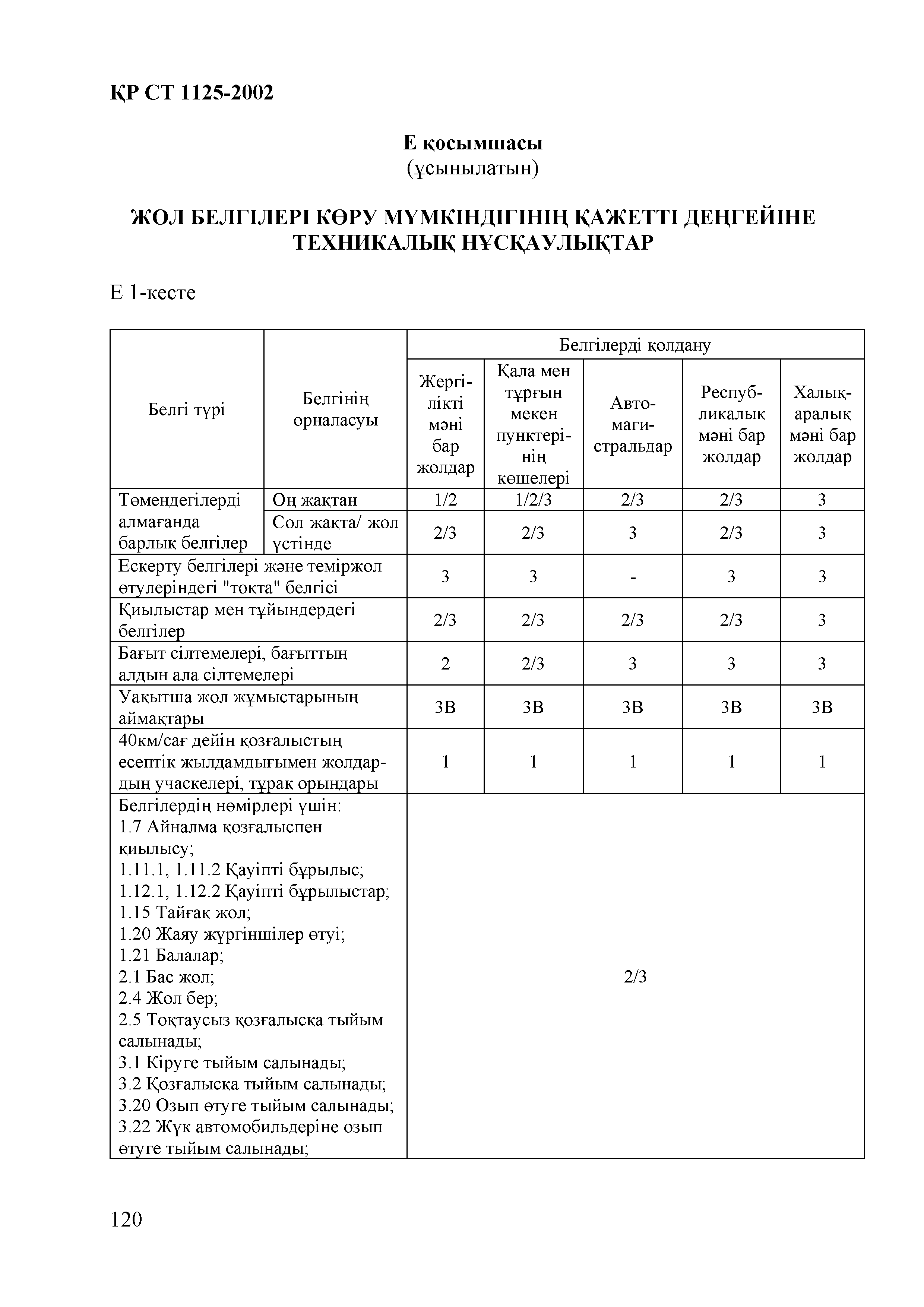 СТ РК 1125-2002