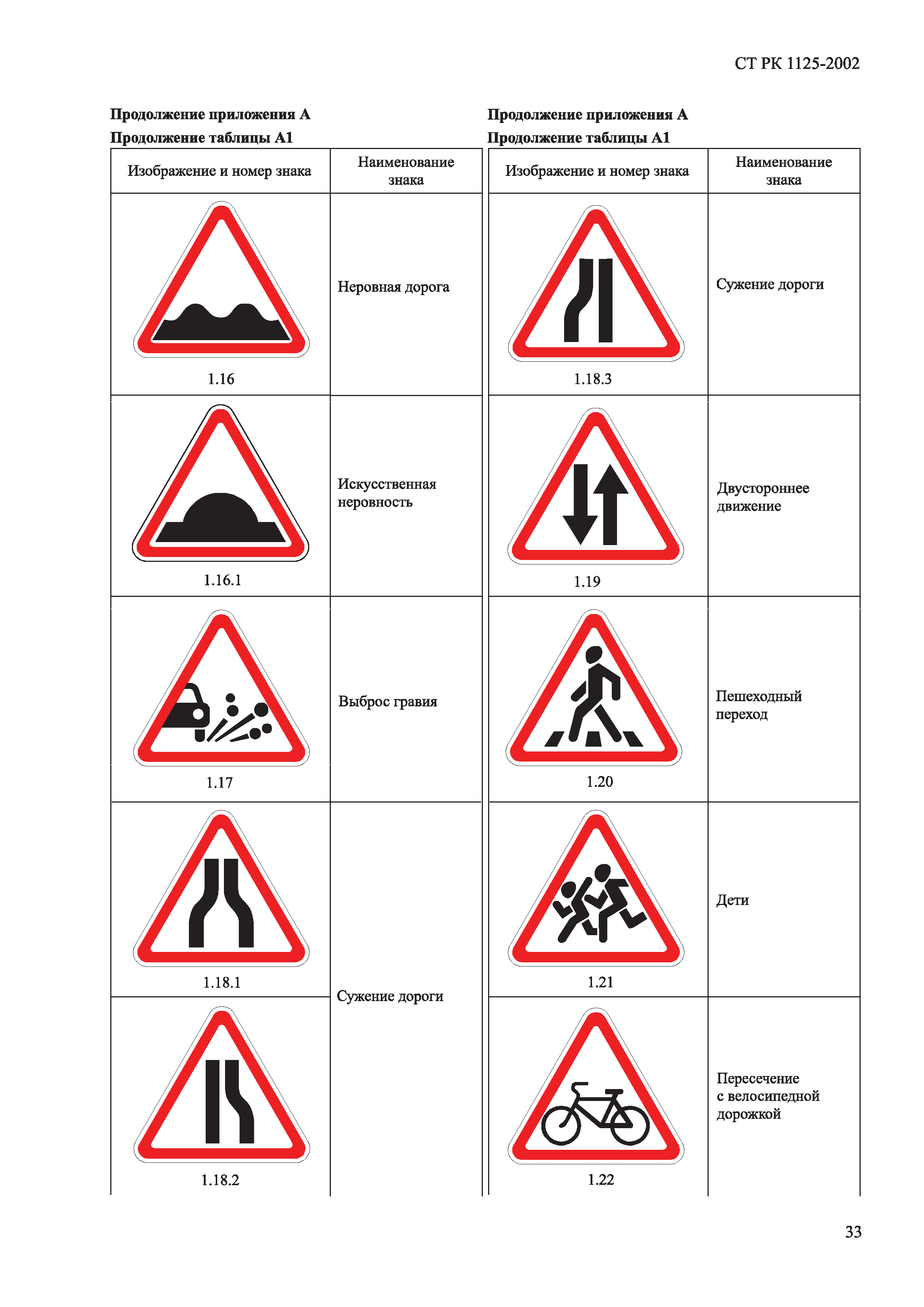 СТ РК 1125-2002