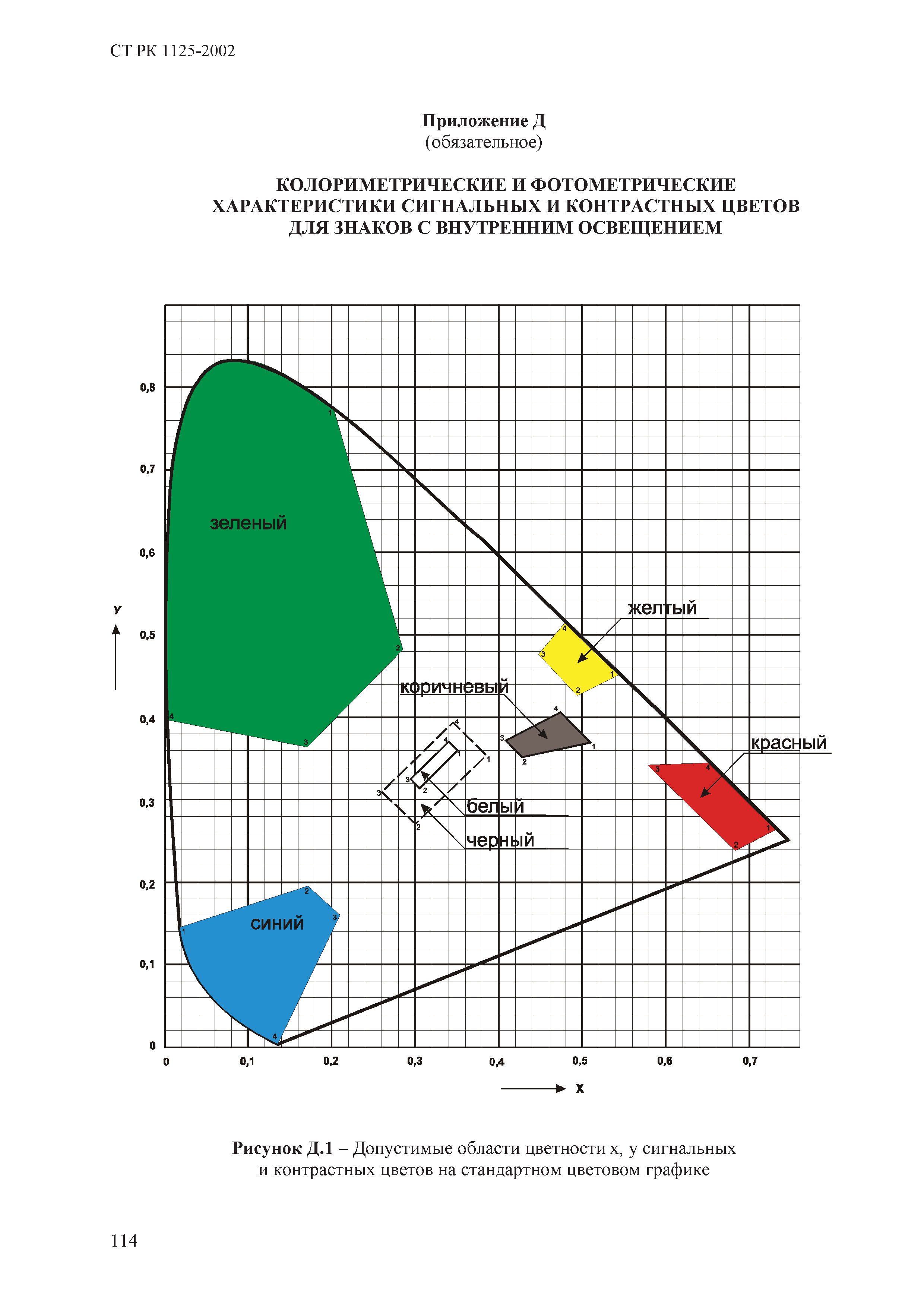 СТ РК 1125-2002