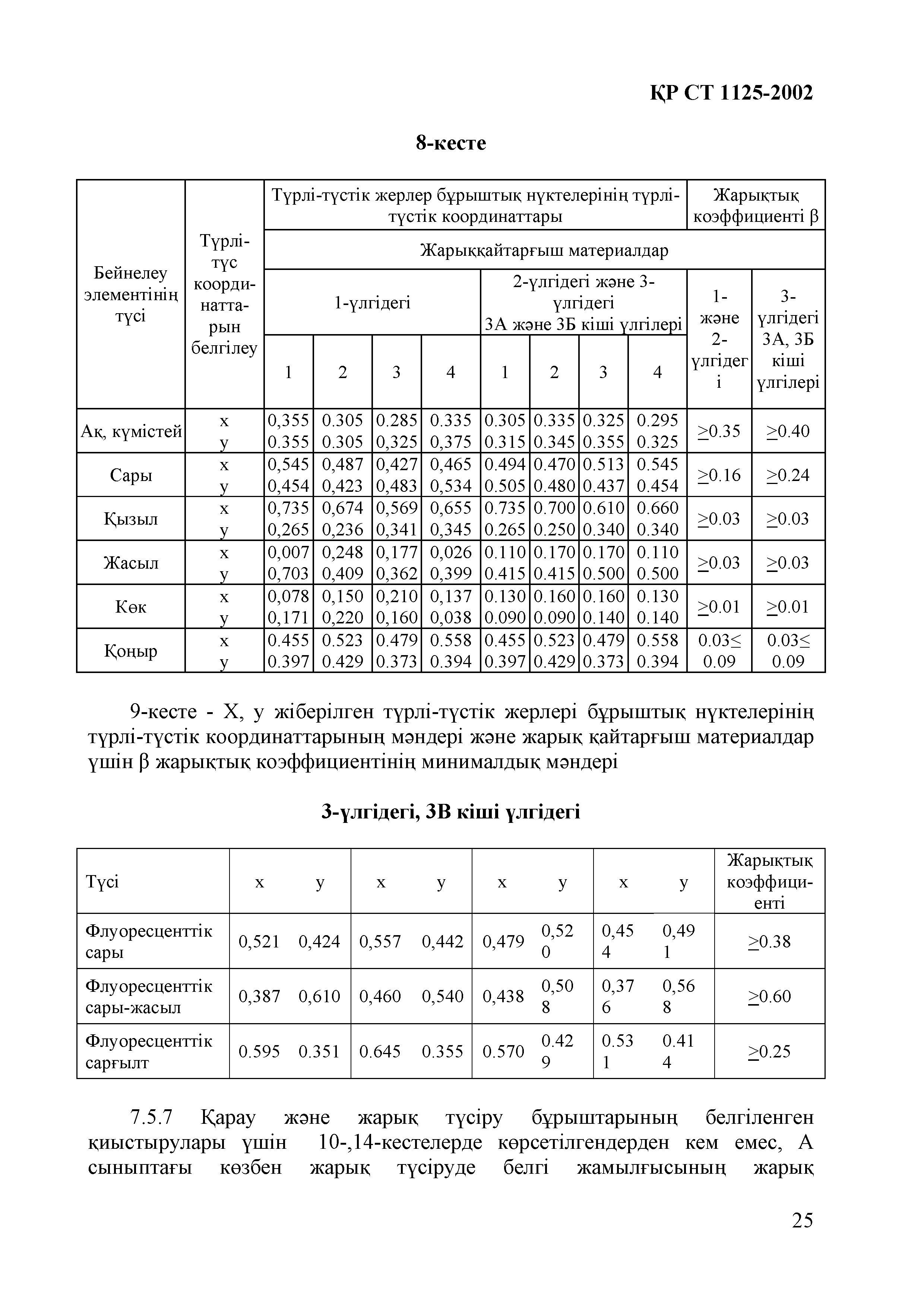 СТ РК 1125-2002