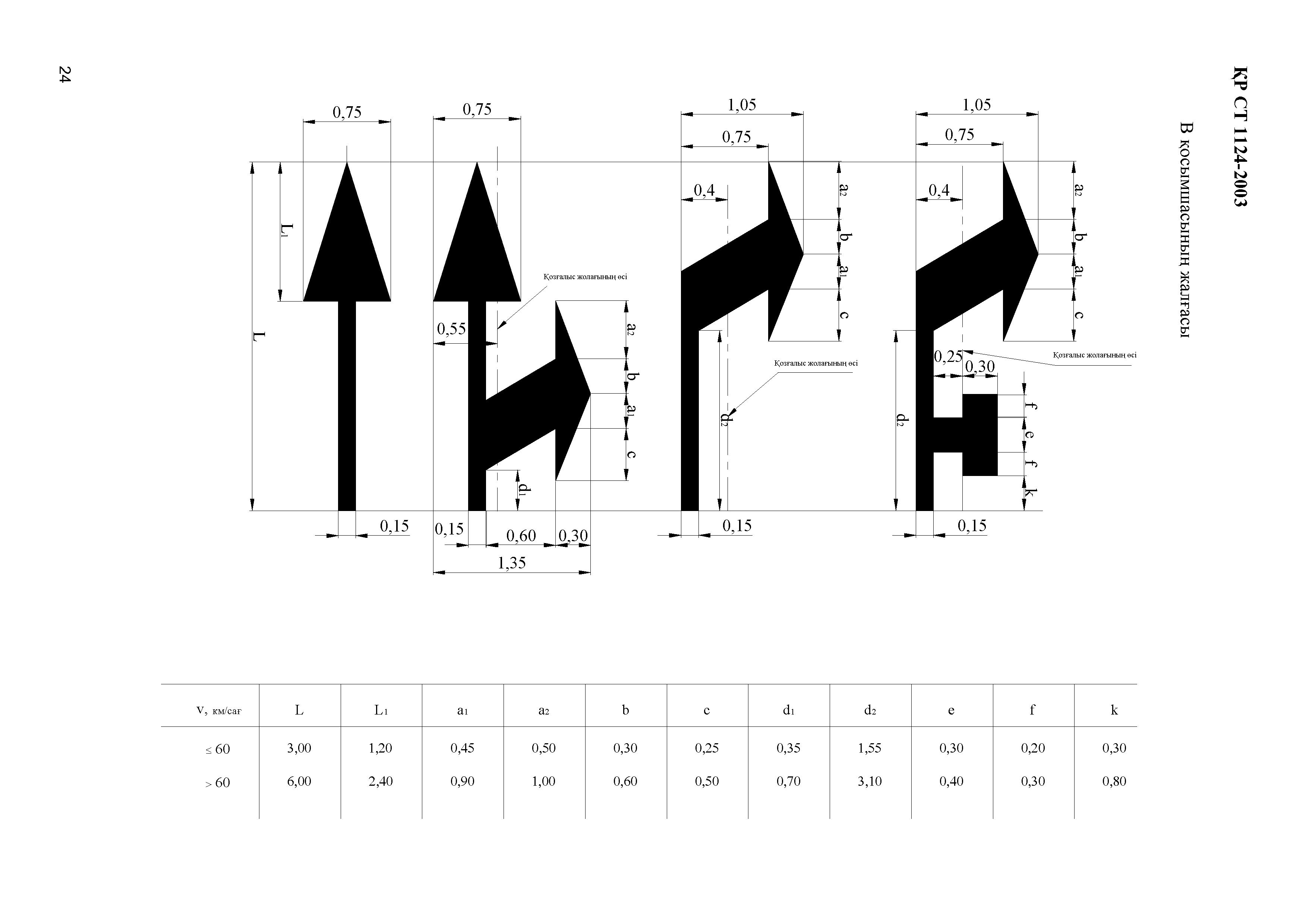 СТ РК 1124-2003