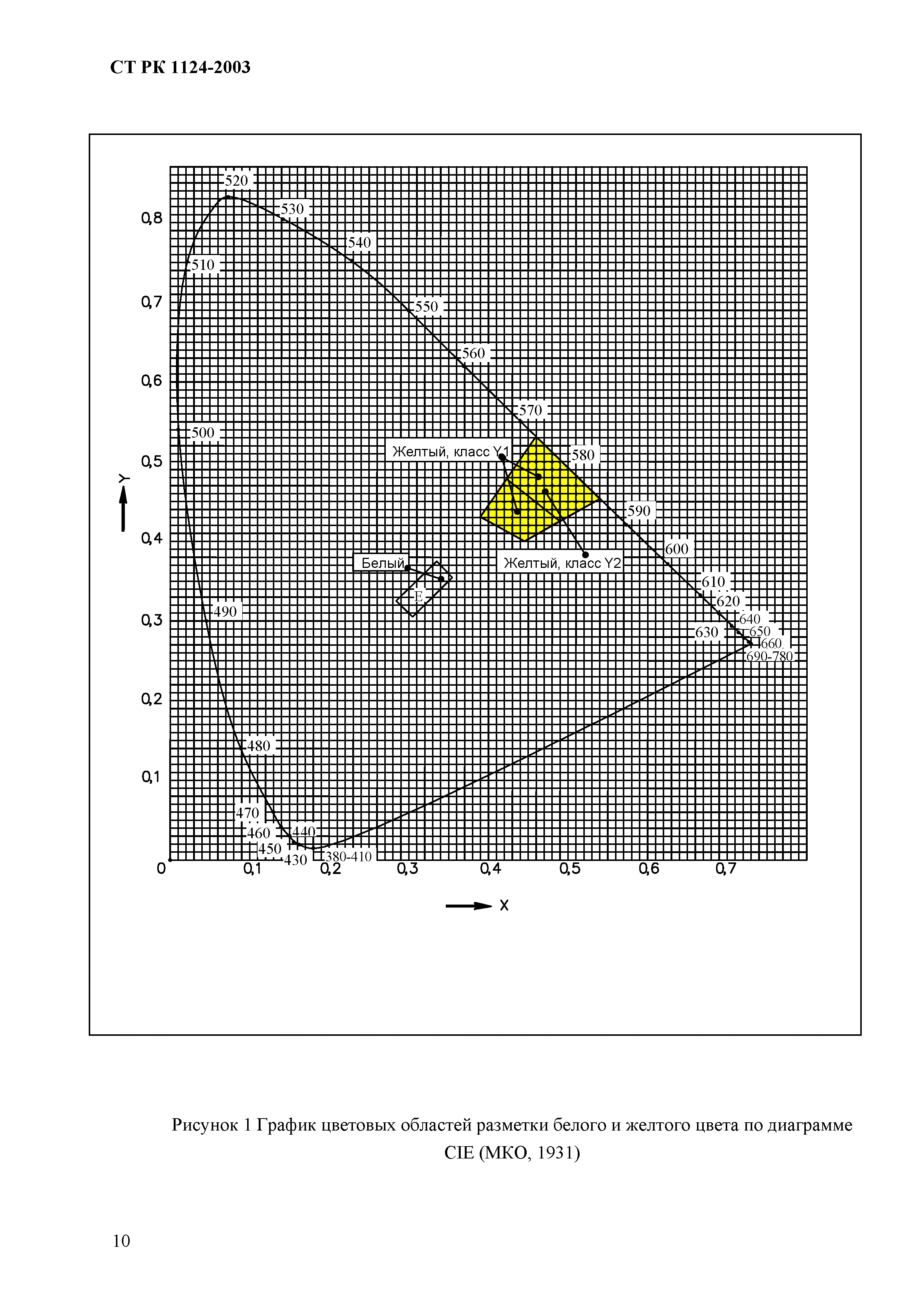 СТ РК 1124-2003