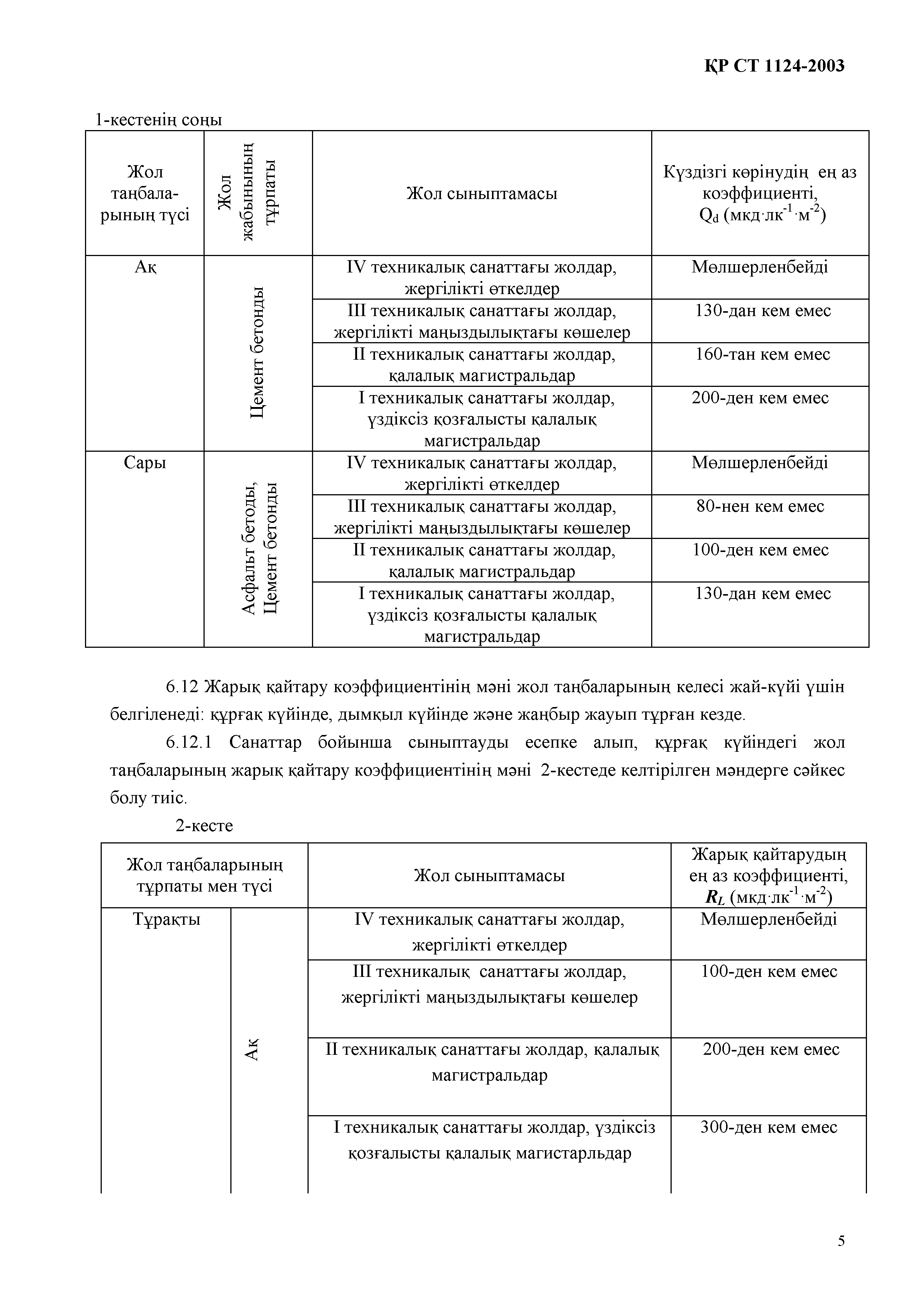 СТ РК 1124-2003