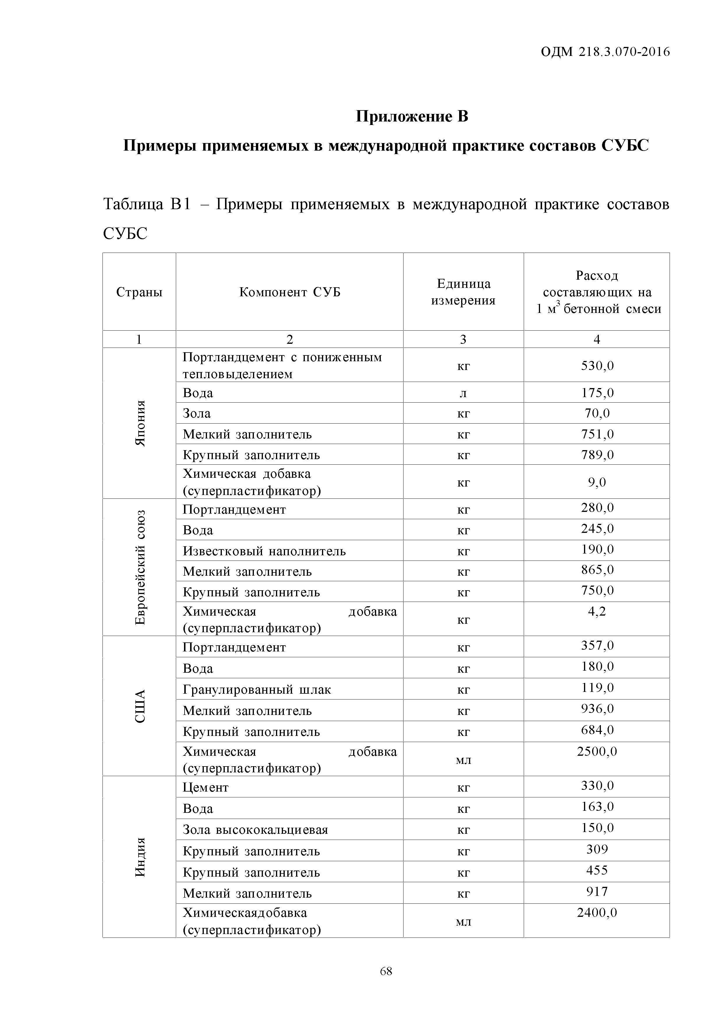 ОДМ 218.3.070-2016