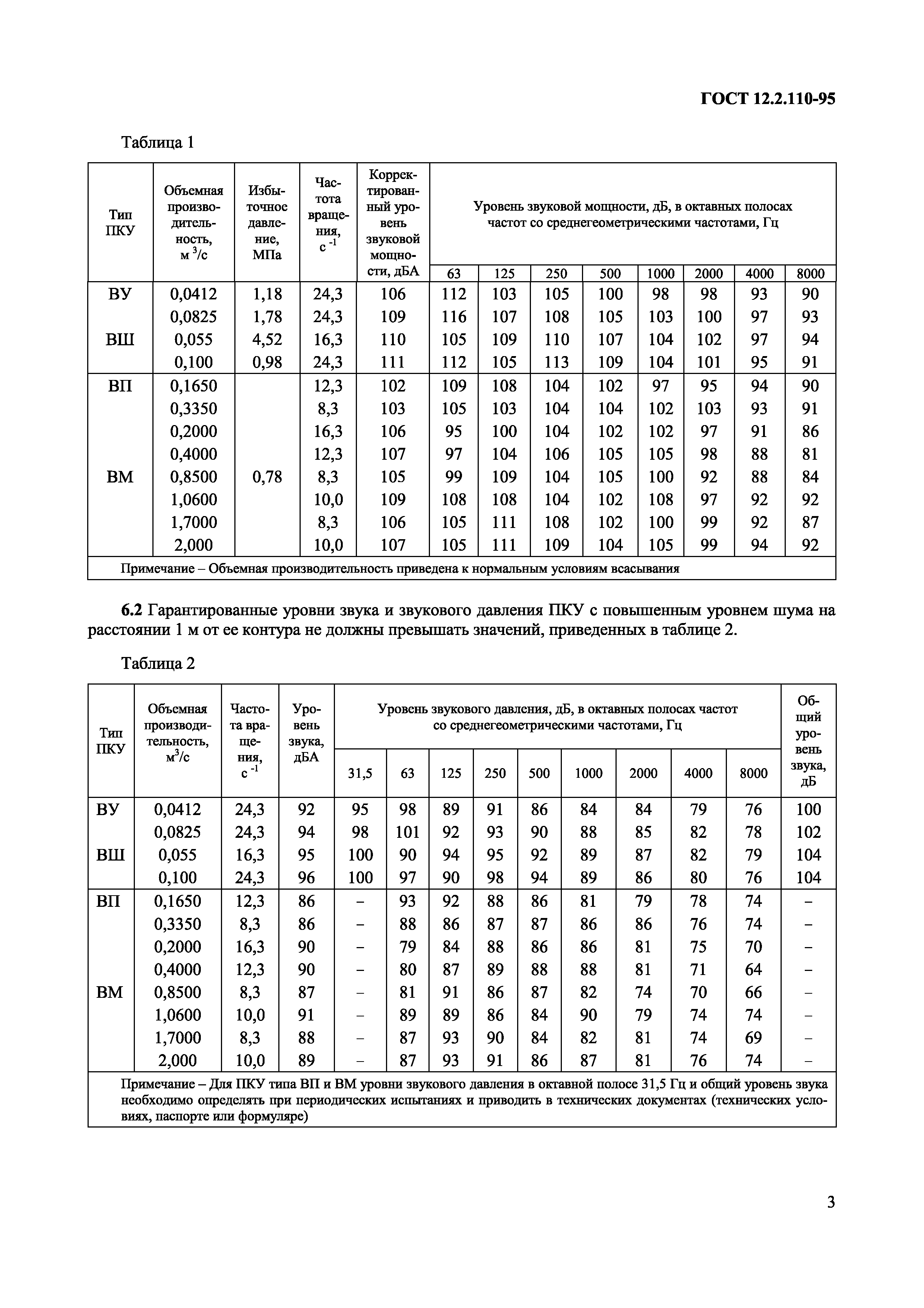 ГОСТ 12.2.110-95