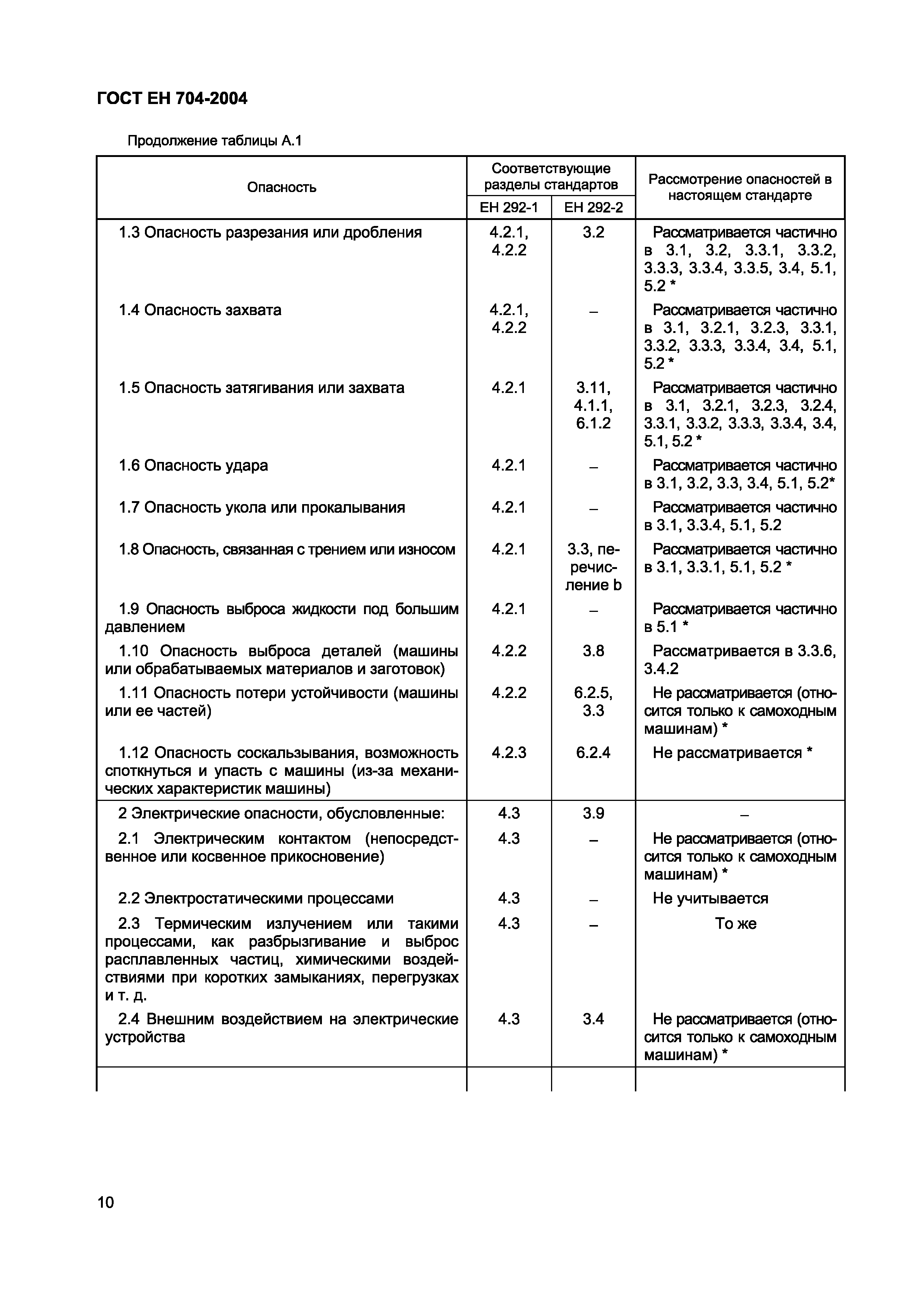 ГОСТ ЕН 704-2004