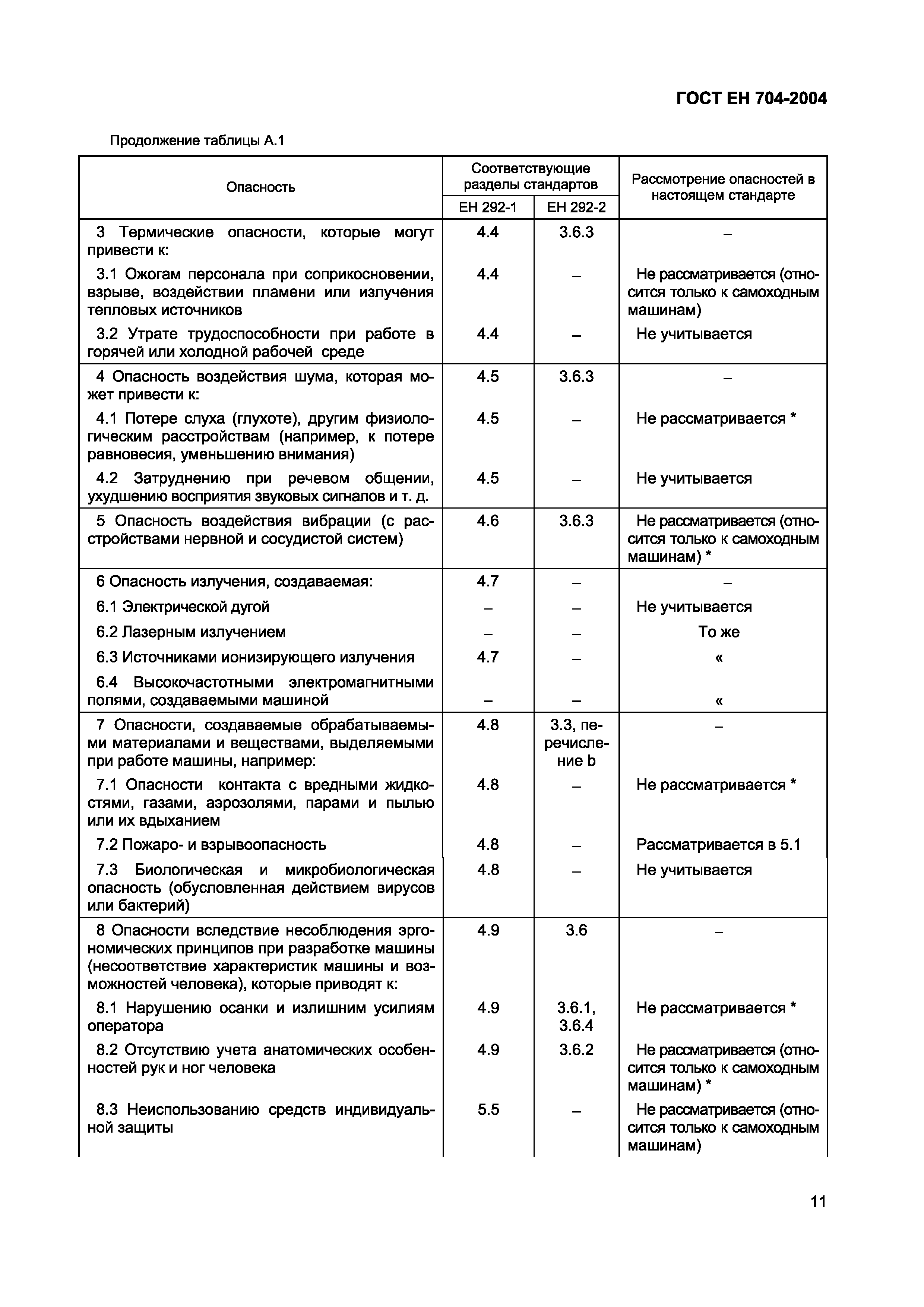 ГОСТ ЕН 704-2004