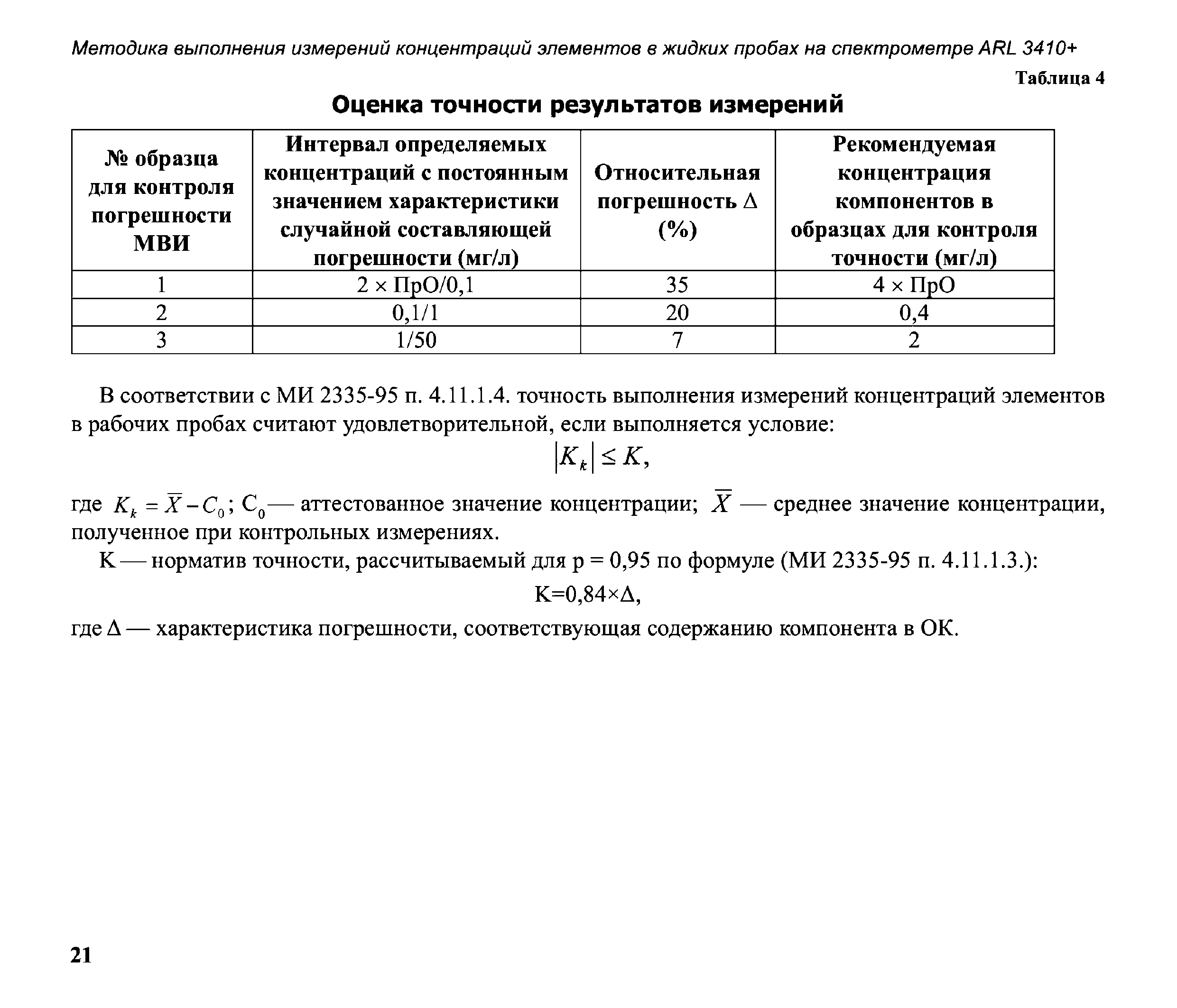 МВИ.МН 1792-2002