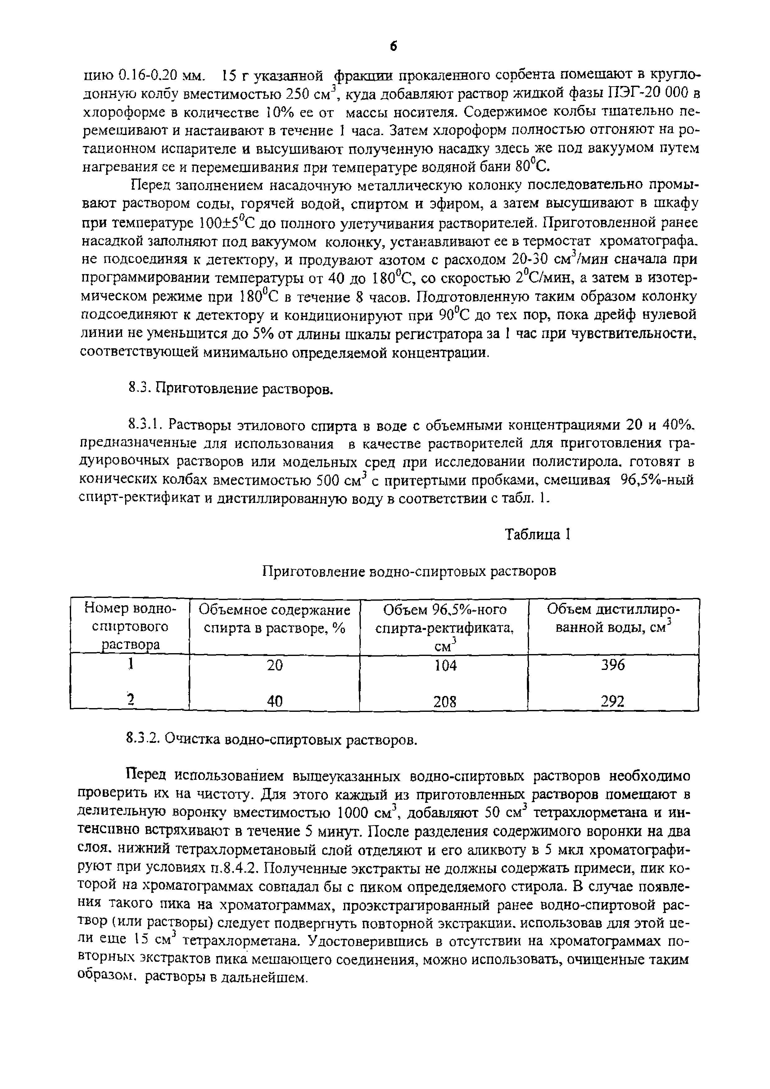 МВИ.МН 1401-2000