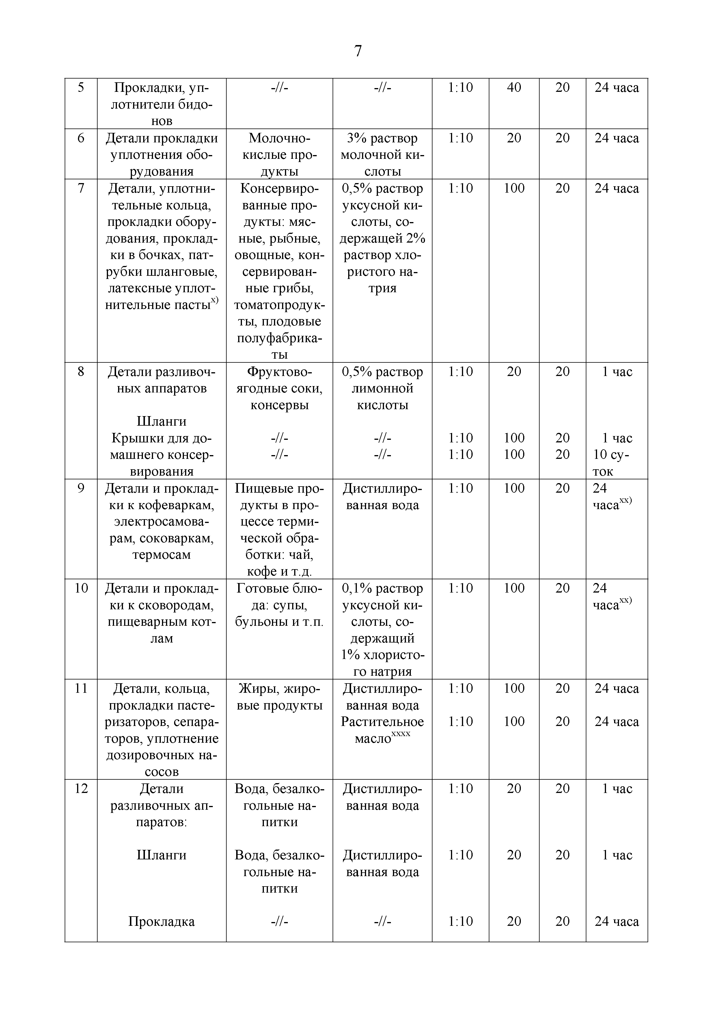 Инструкция 4.1.10-15-92-2005