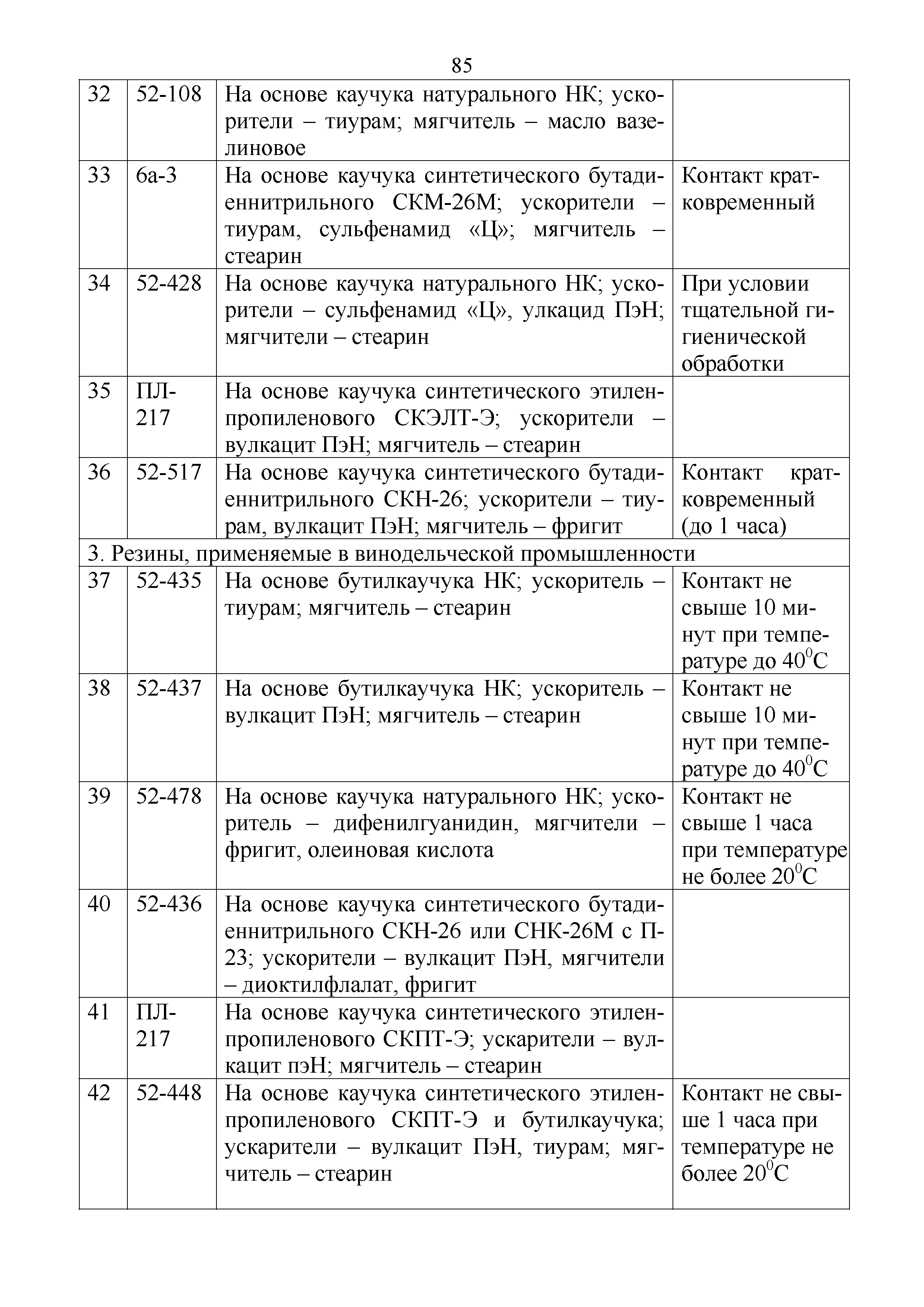 Инструкция 4.1.10-15-92-2005