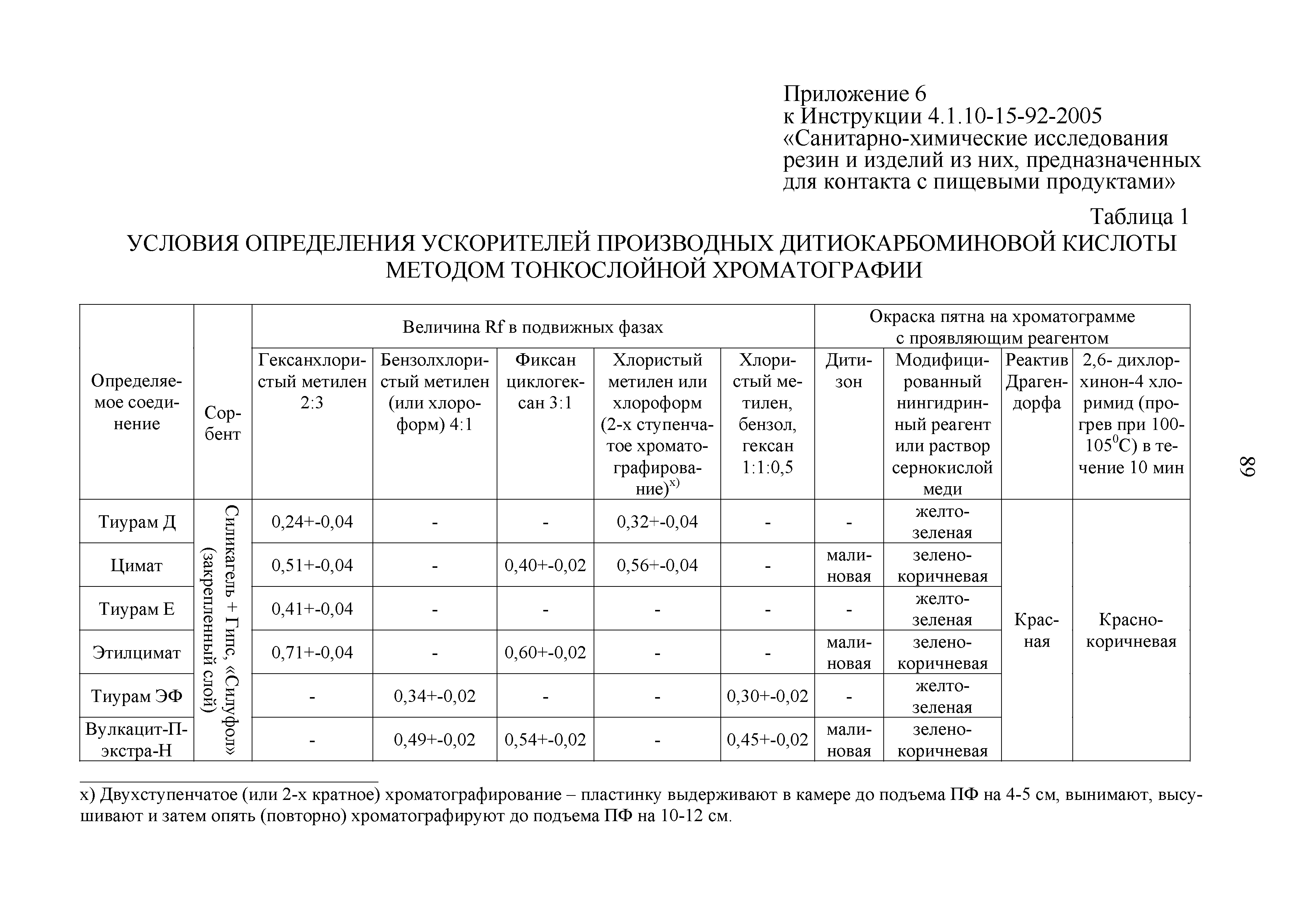 Инструкция 4.1.10-15-92-2005