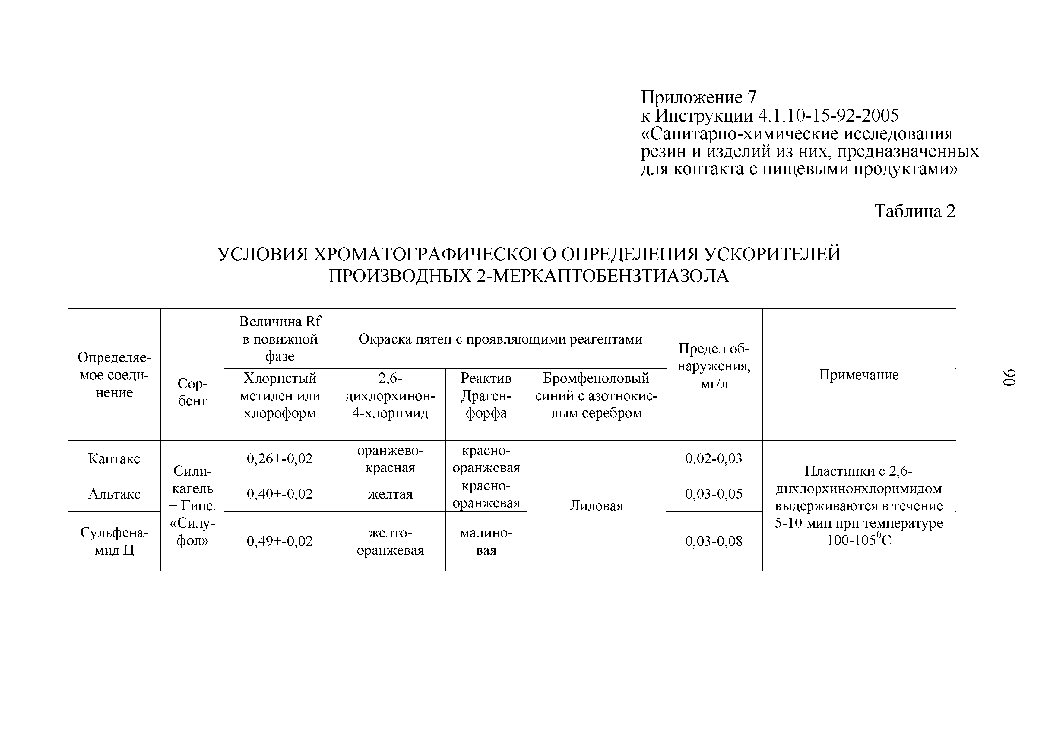 Инструкция 4.1.10-15-92-2005