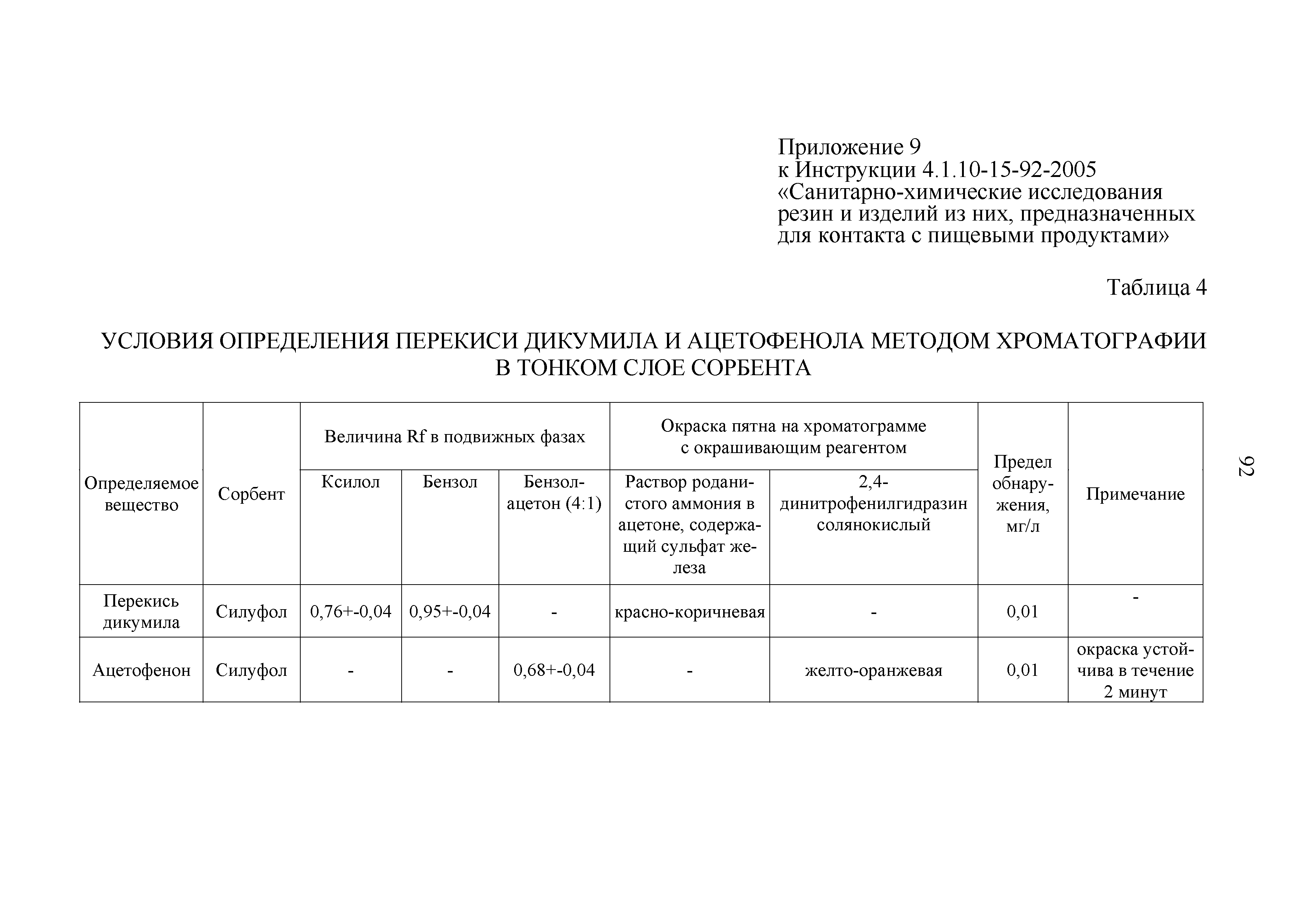 Инструкция 4.1.10-15-92-2005