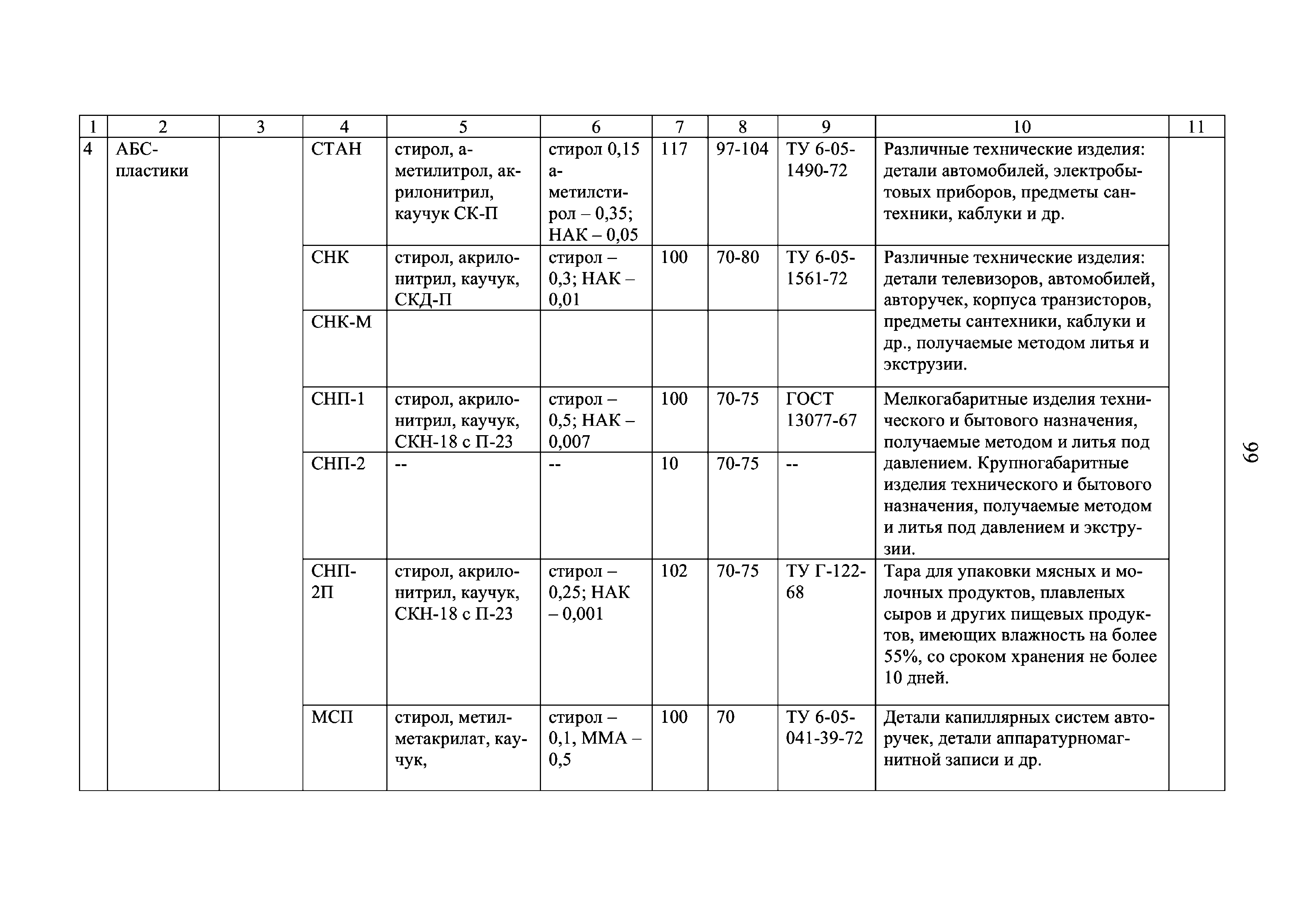 Инструкция 4.1.10-14-101-2005