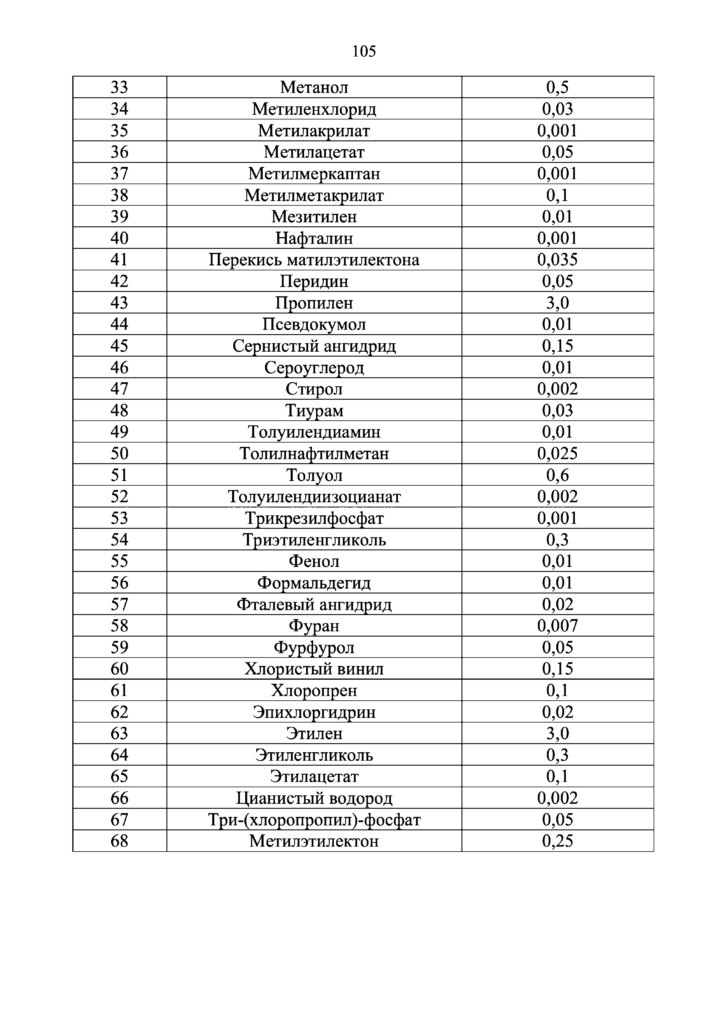 Инструкция 4.1.10-14-101-2005