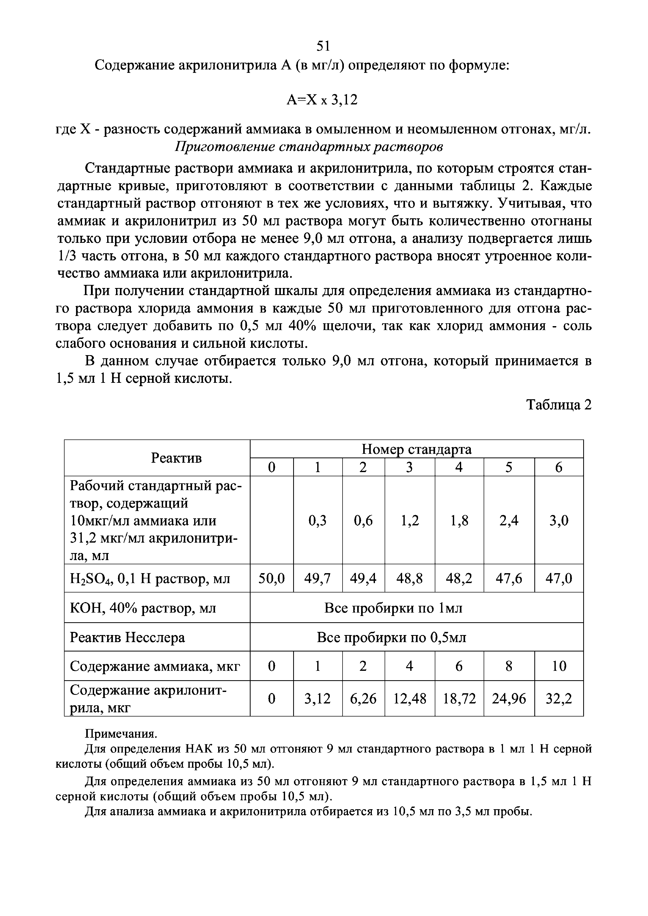 Инструкция 4.1.10-14-101-2005