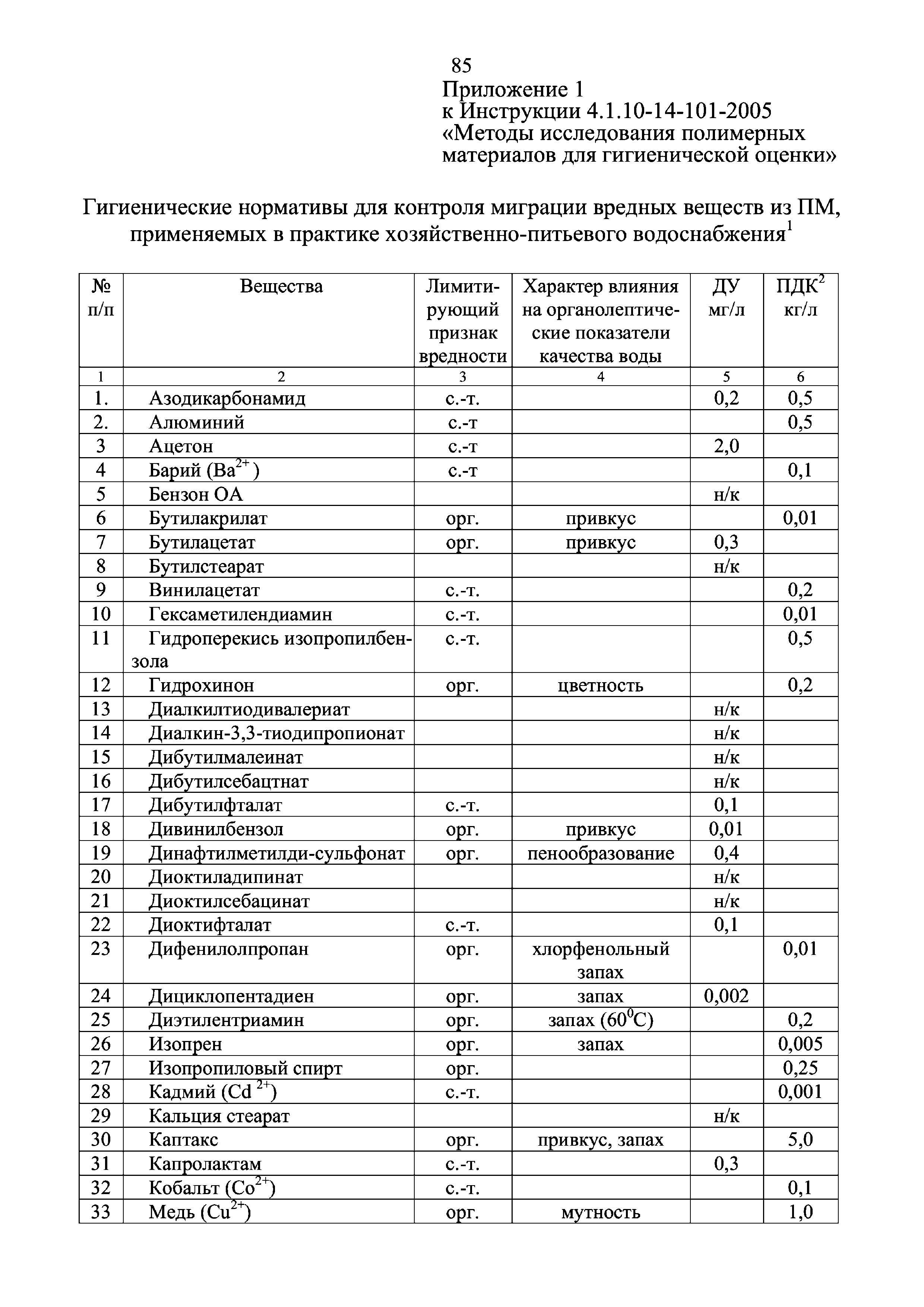 Инструкция 4.1.10-14-101-2005