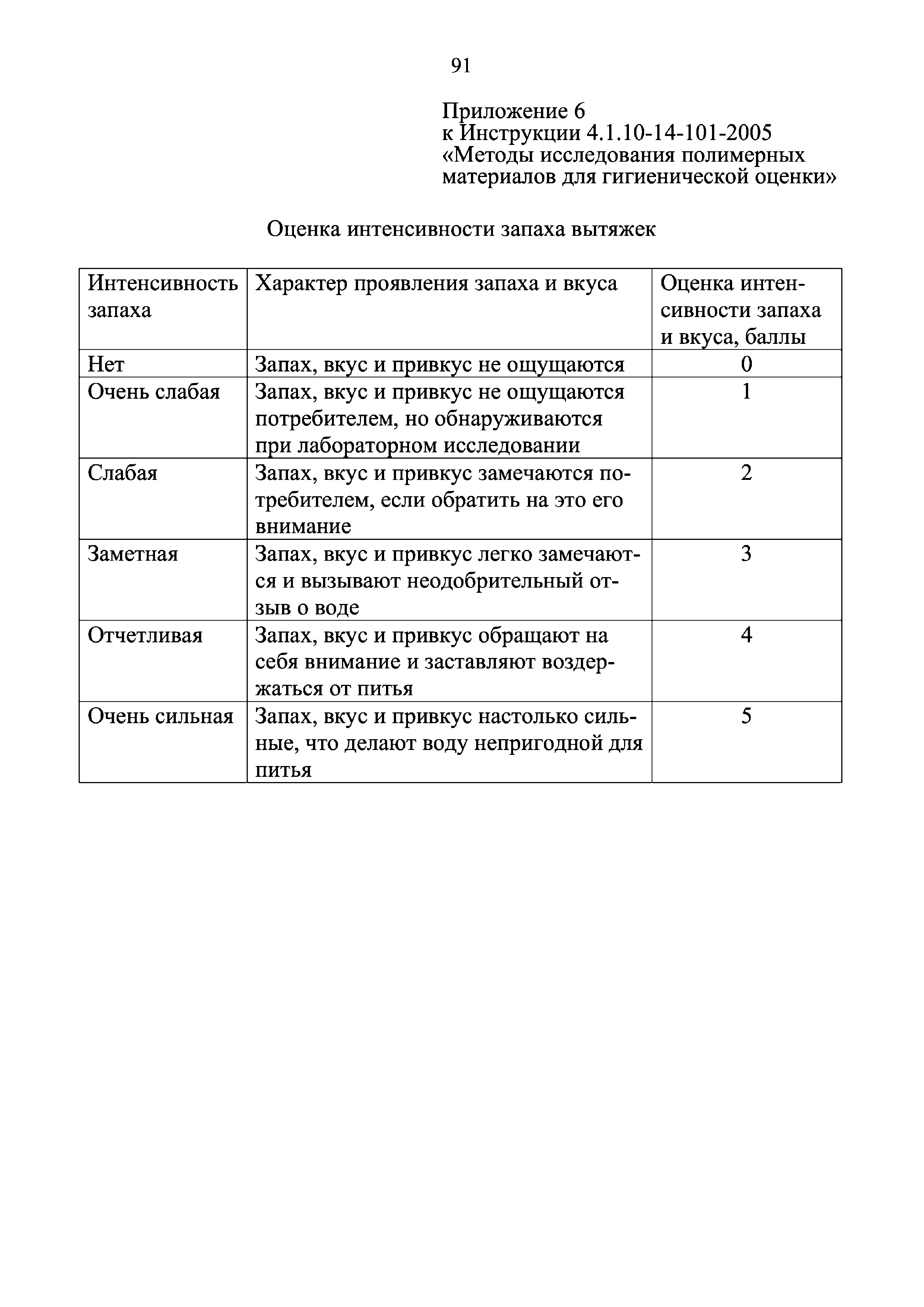 Инструкция 4.1.10-14-101-2005