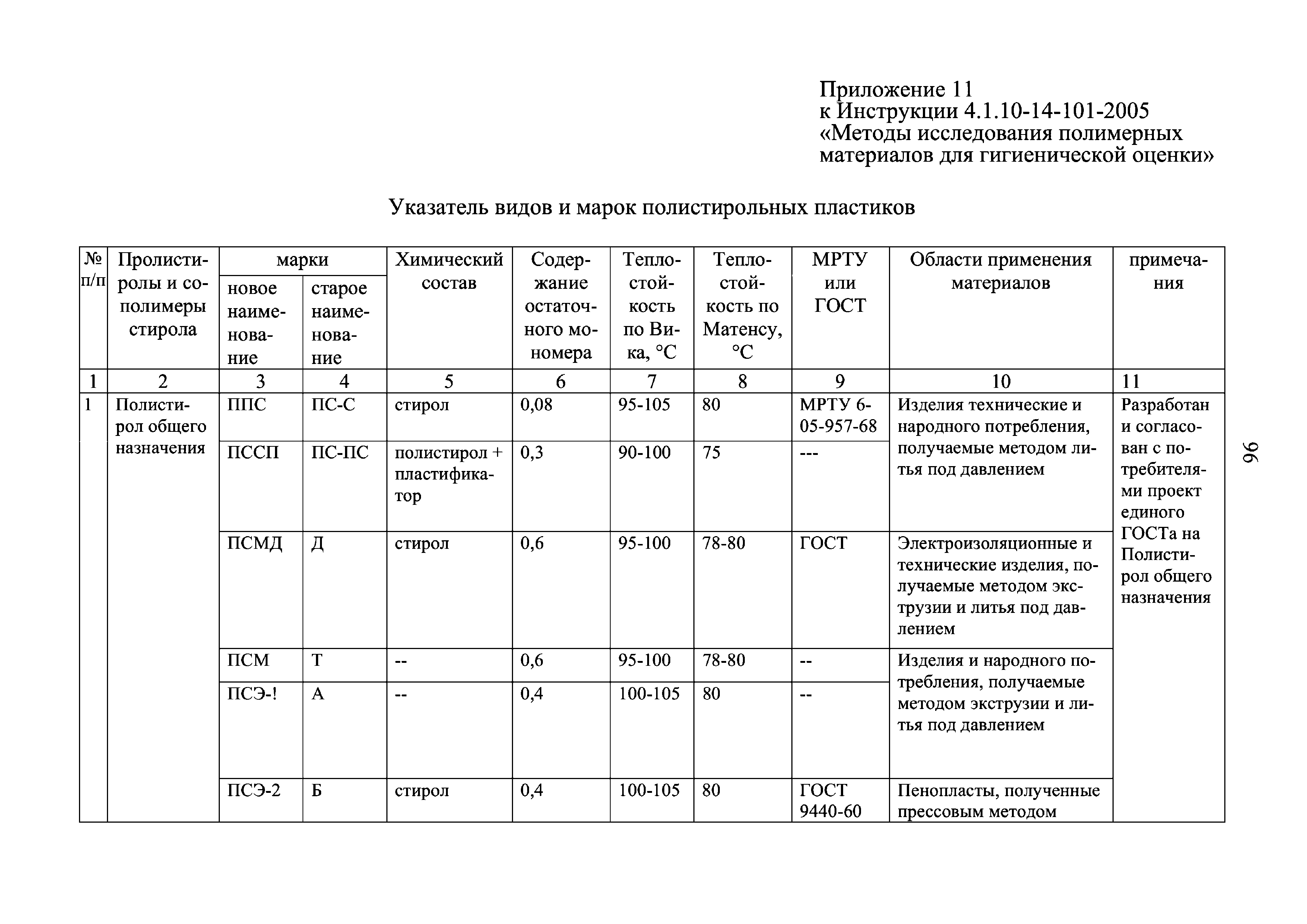 Инструкция 4.1.10-14-101-2005