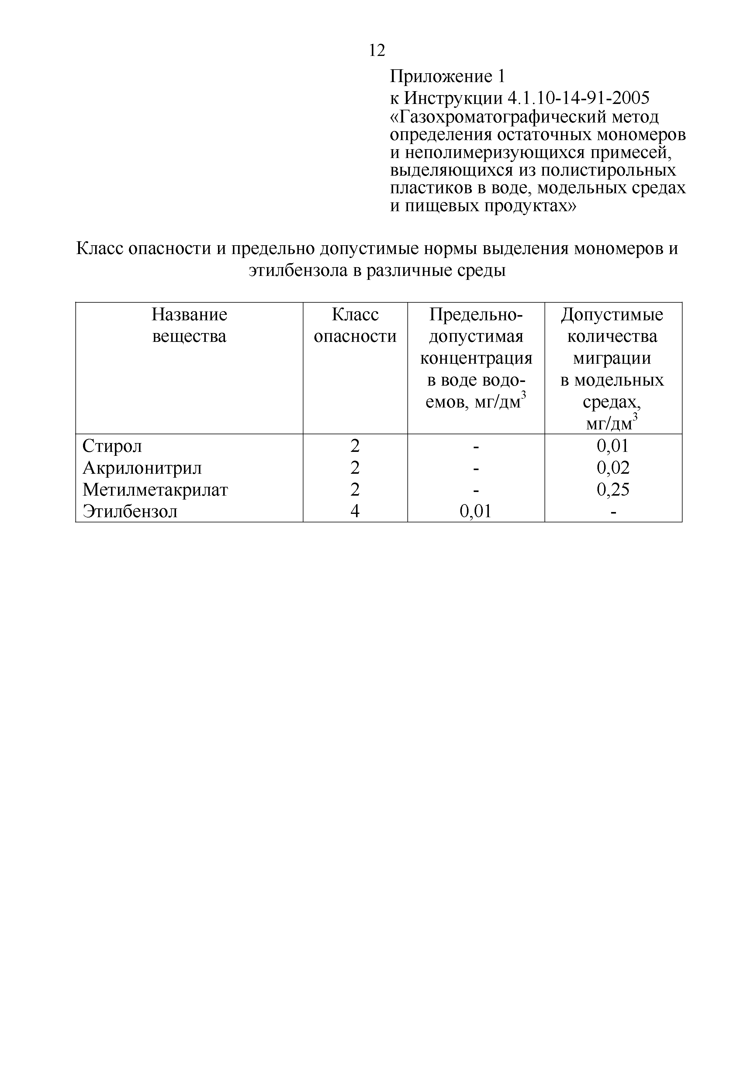 Инструкция 4.1.10-14-91-2005