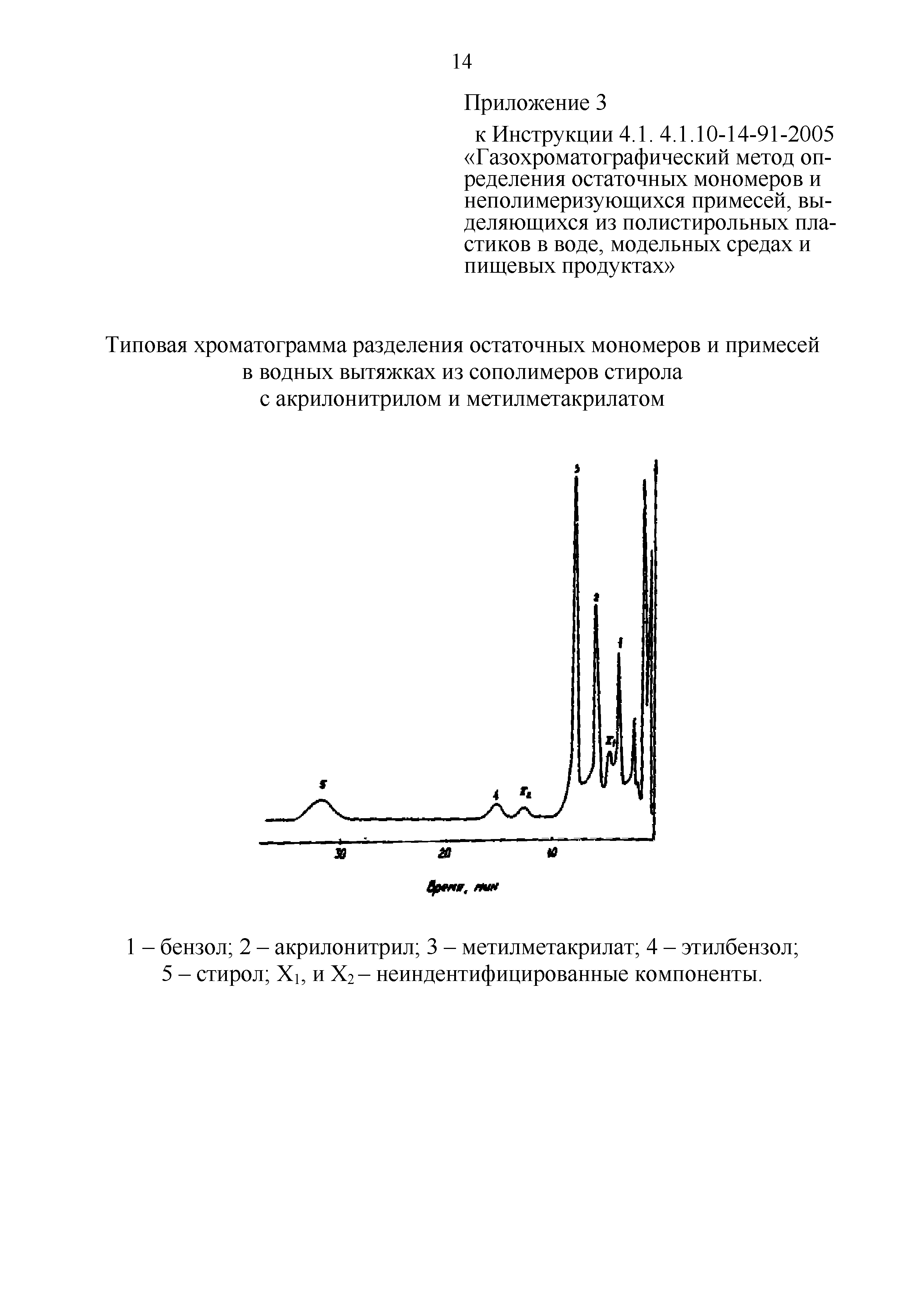 Инструкция 4.1.10-14-91-2005