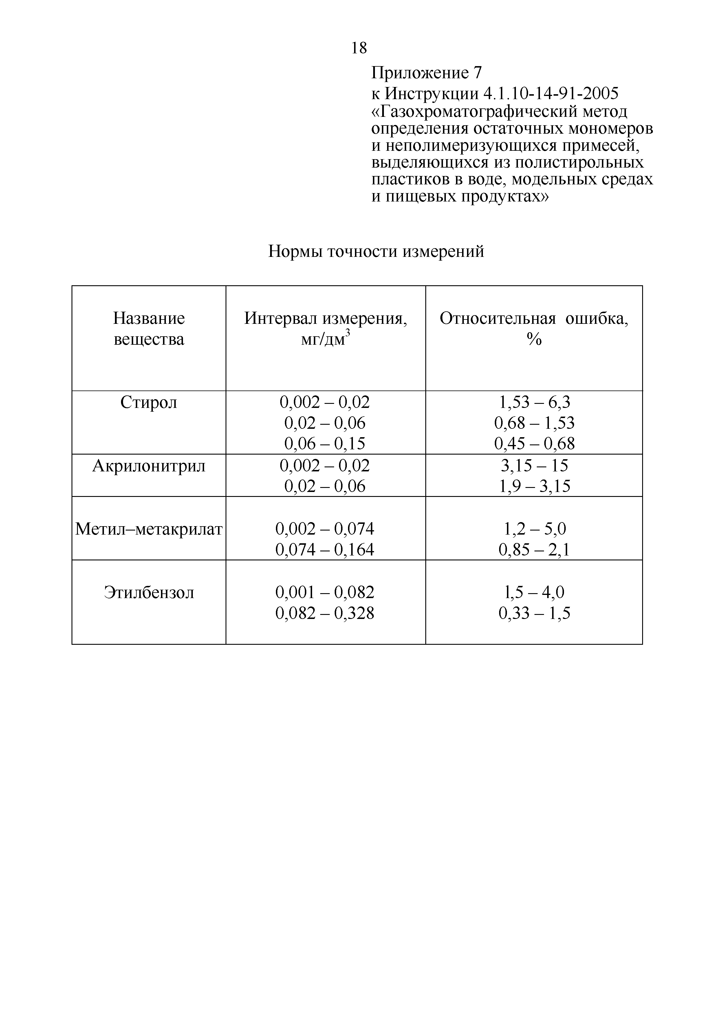 Инструкция 4.1.10-14-91-2005