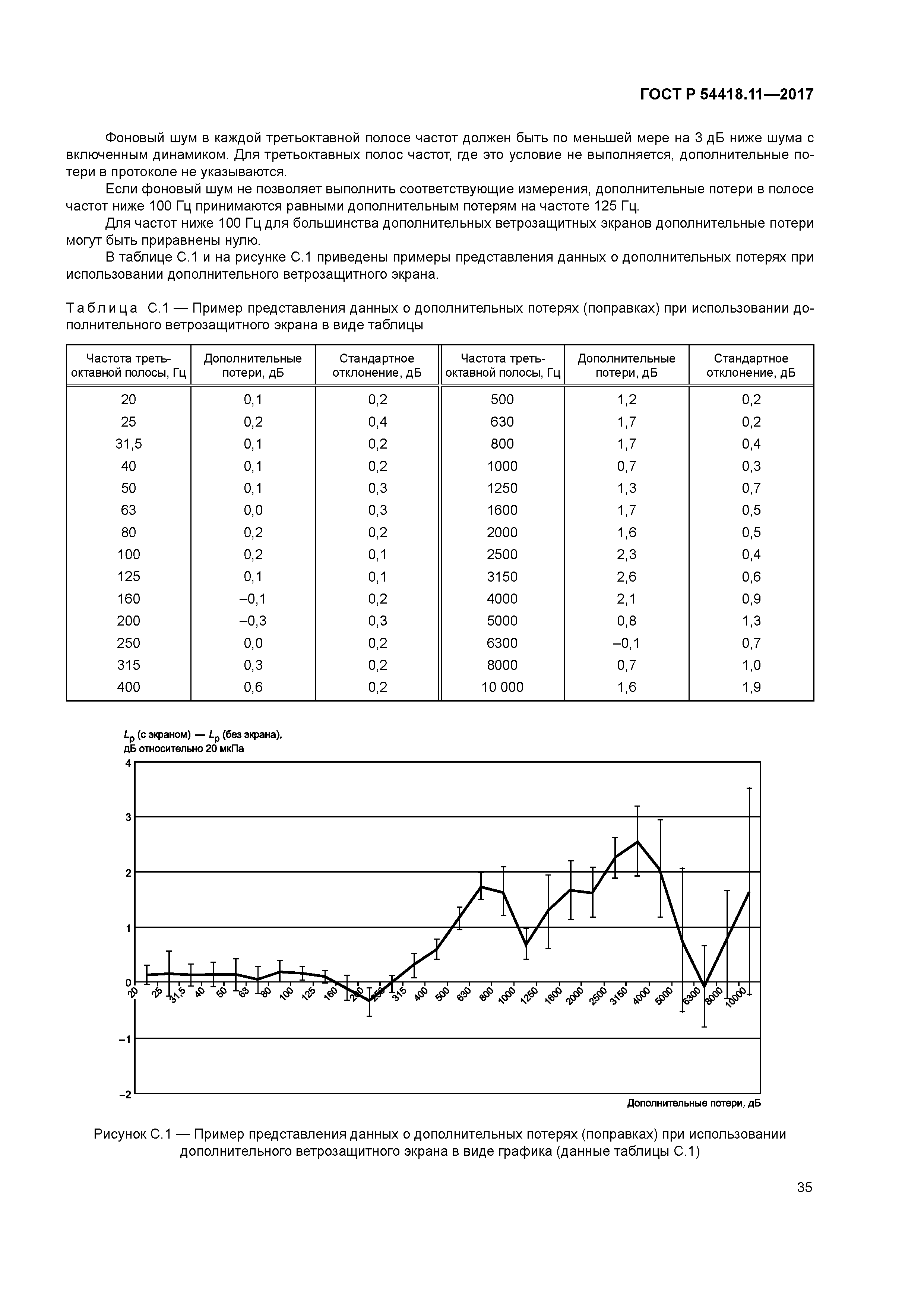 ГОСТ Р 54418.11-2017