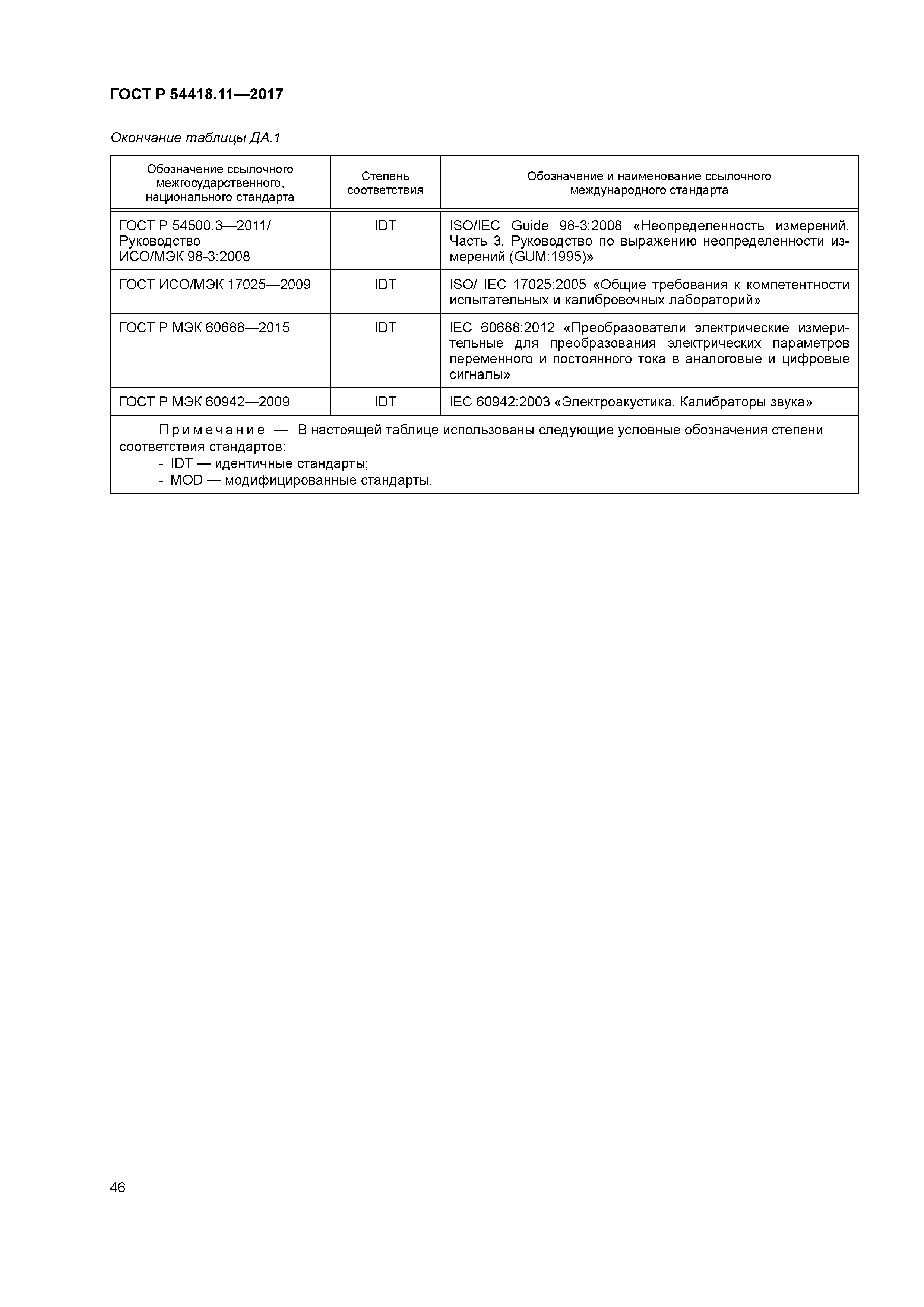 ГОСТ Р 54418.11-2017