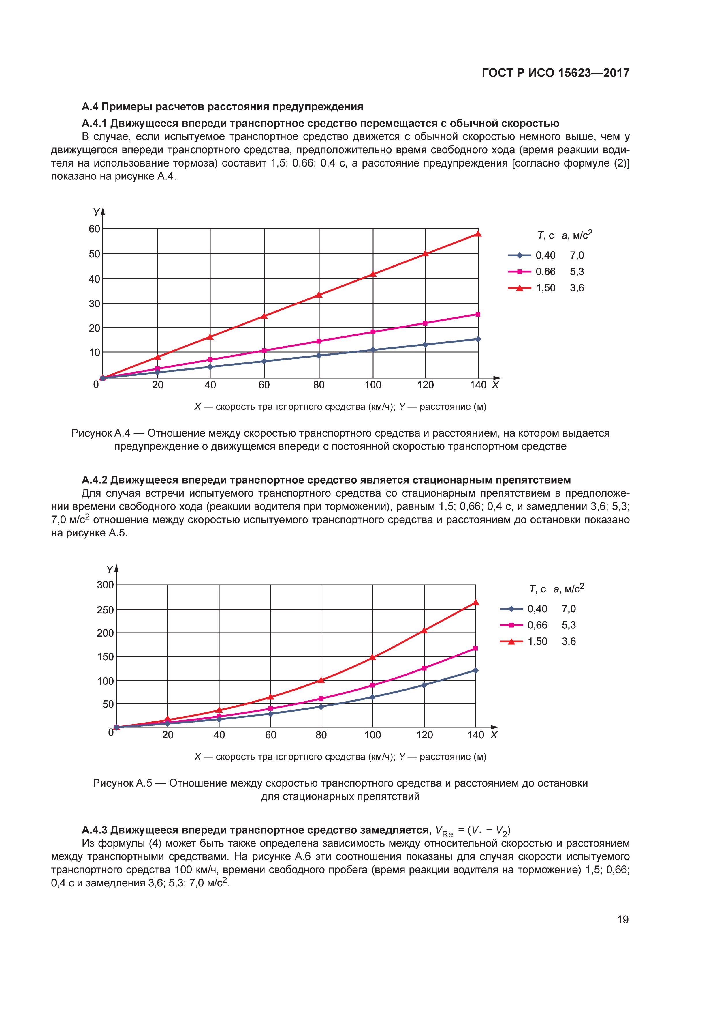 ГОСТ Р ИСО 15623-2017