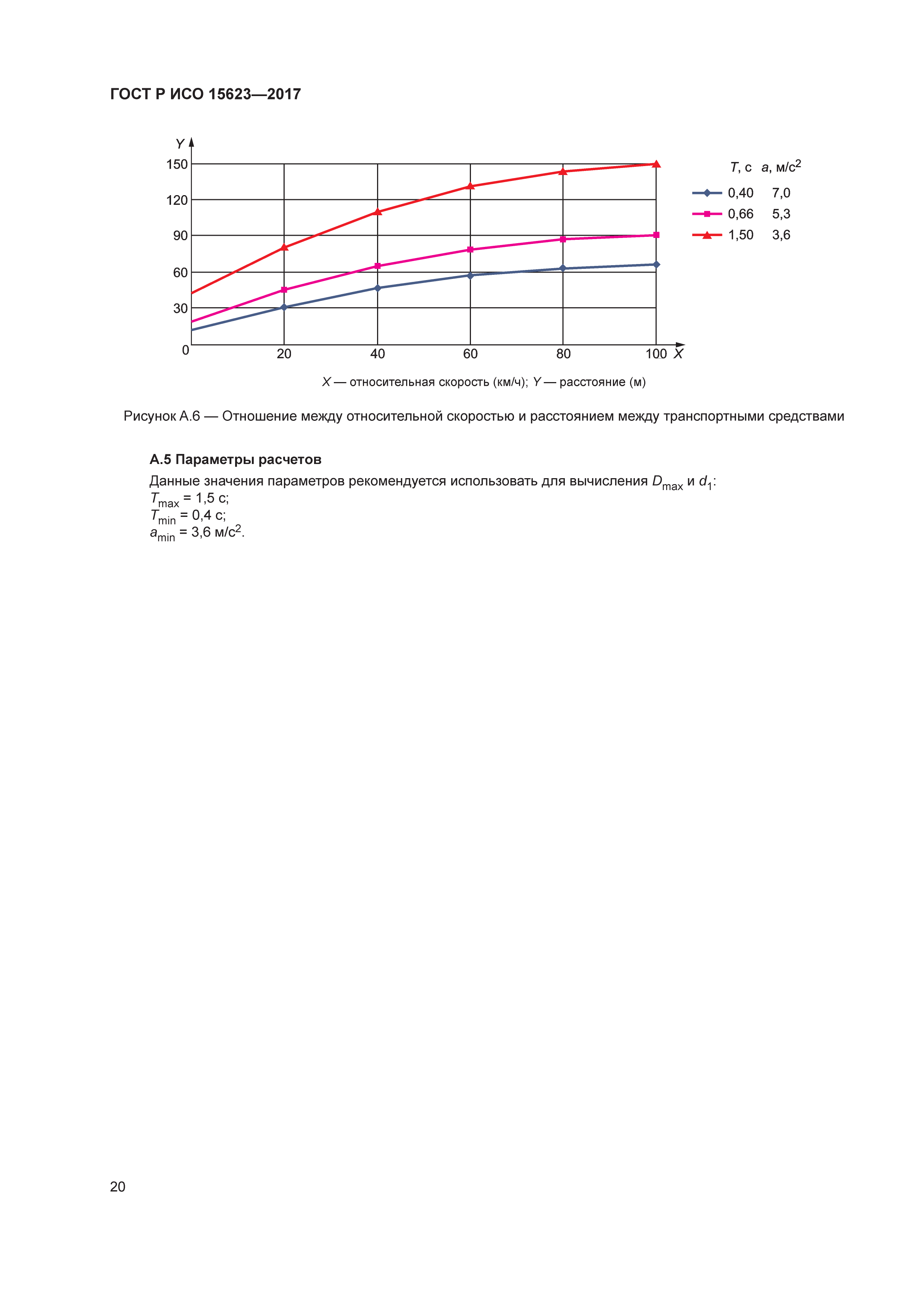 ГОСТ Р ИСО 15623-2017