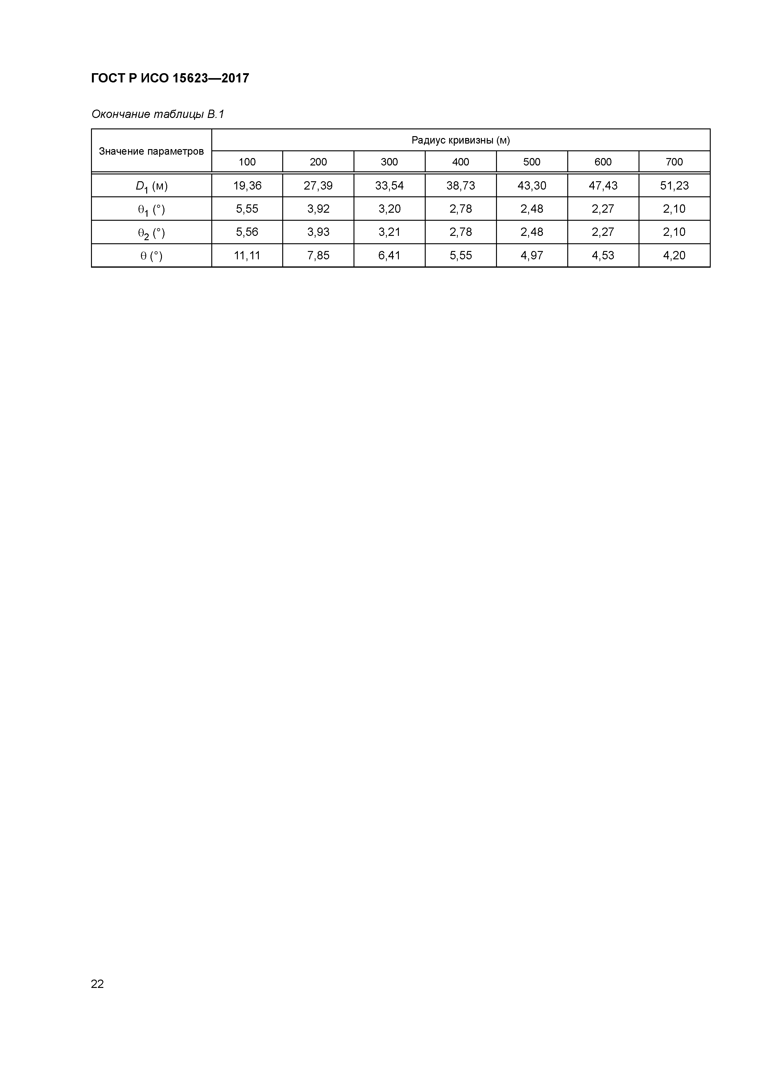 ГОСТ Р ИСО 15623-2017