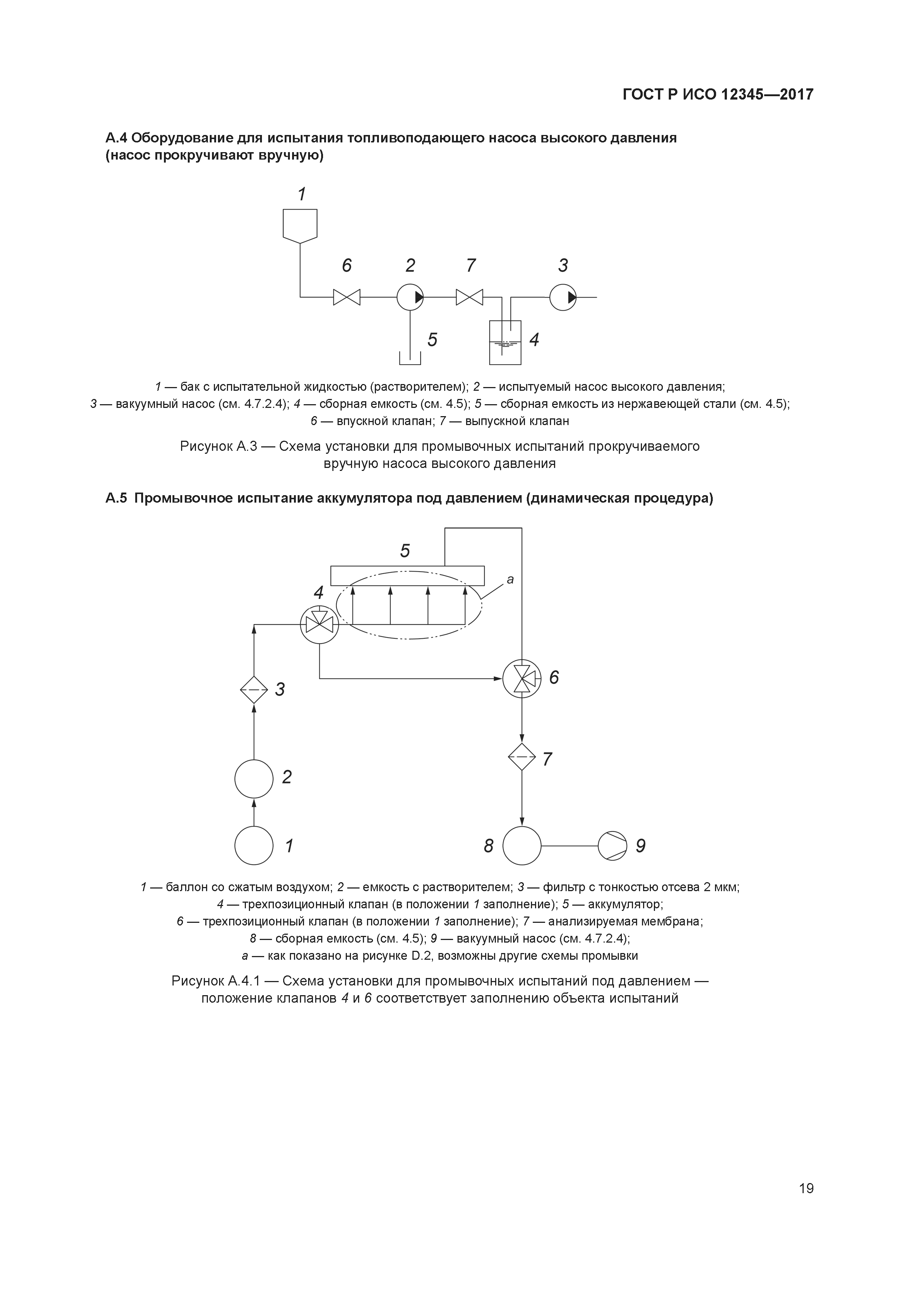 ГОСТ Р ИСО 12345-2017