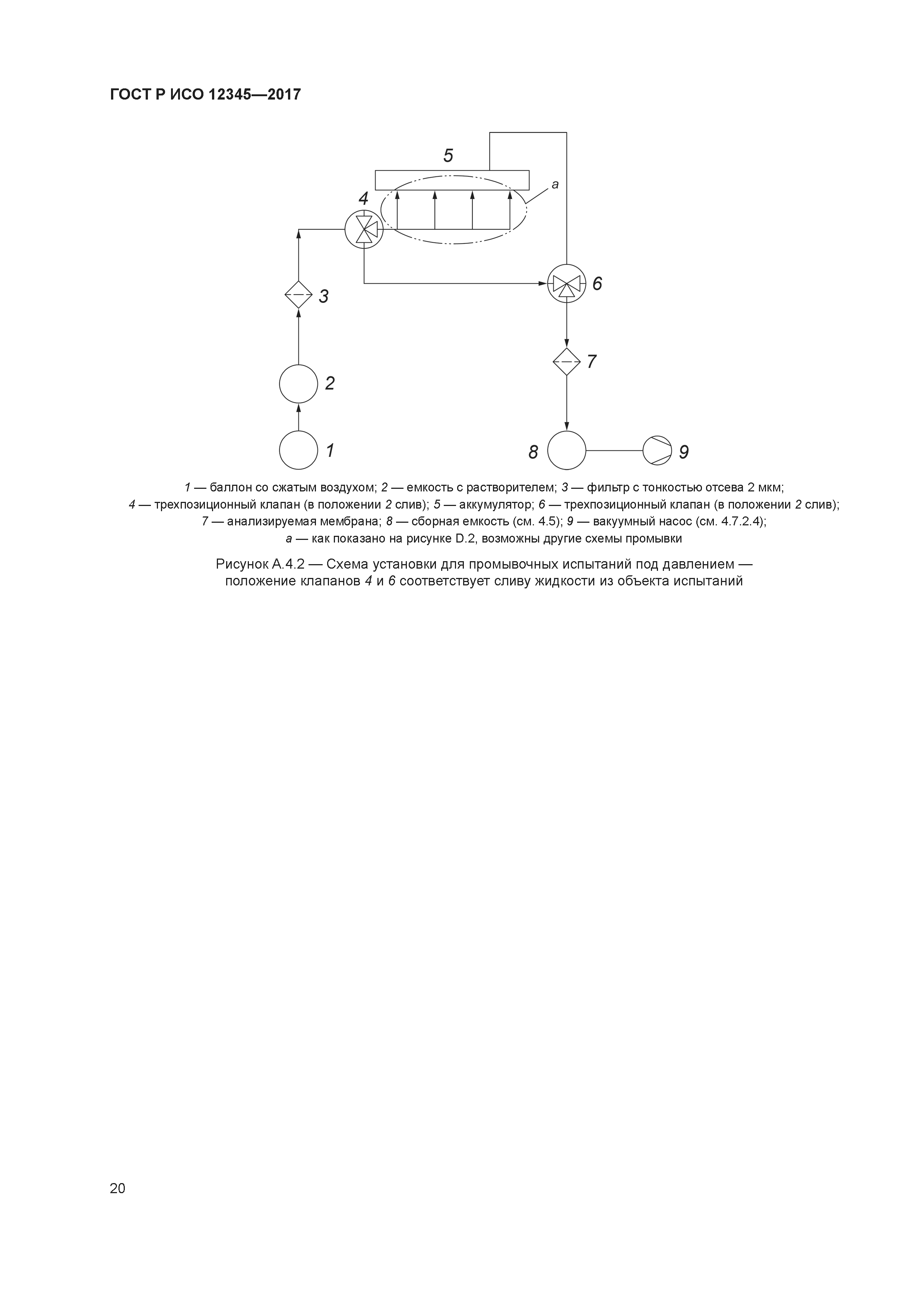 ГОСТ Р ИСО 12345-2017
