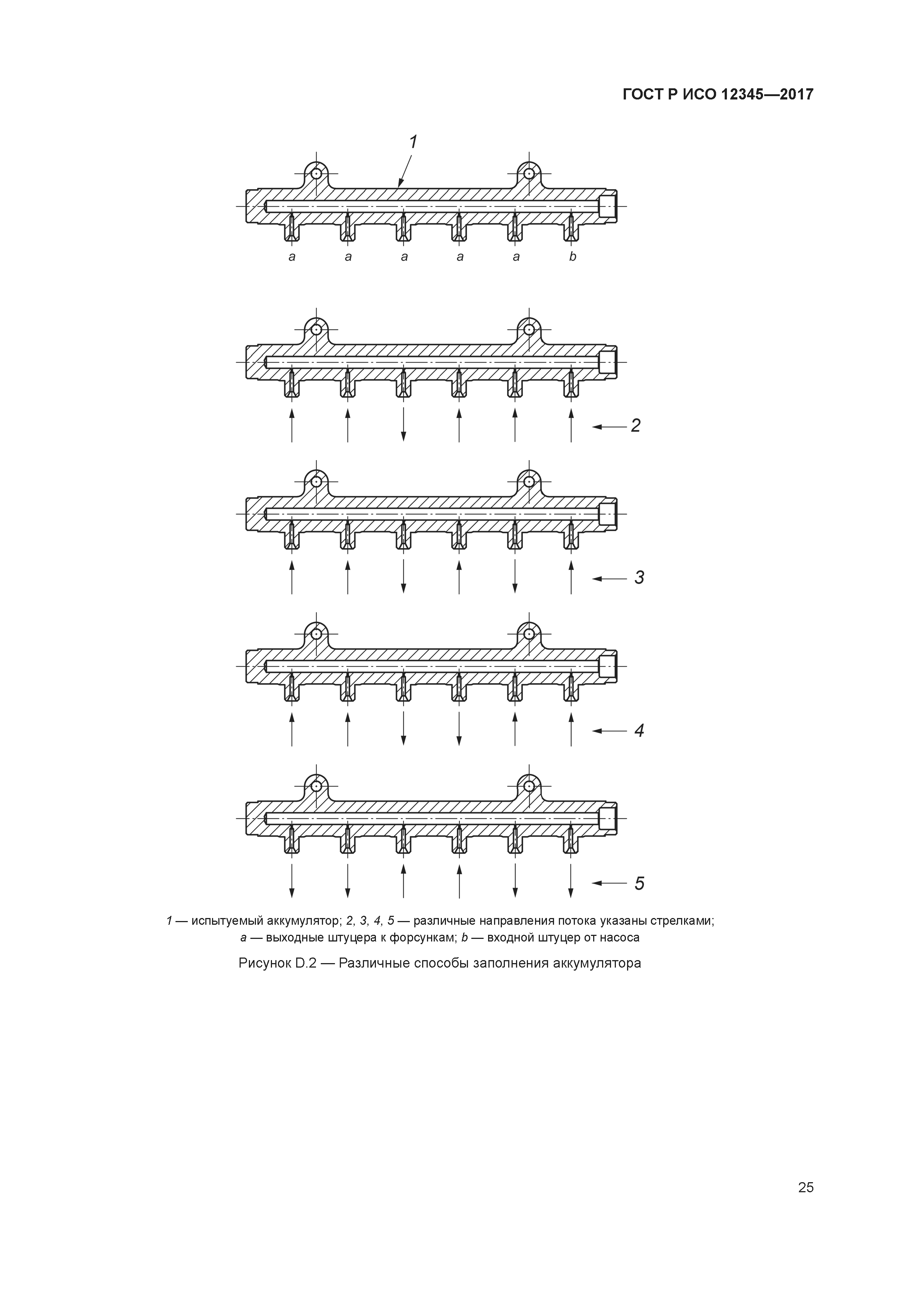 ГОСТ Р ИСО 12345-2017
