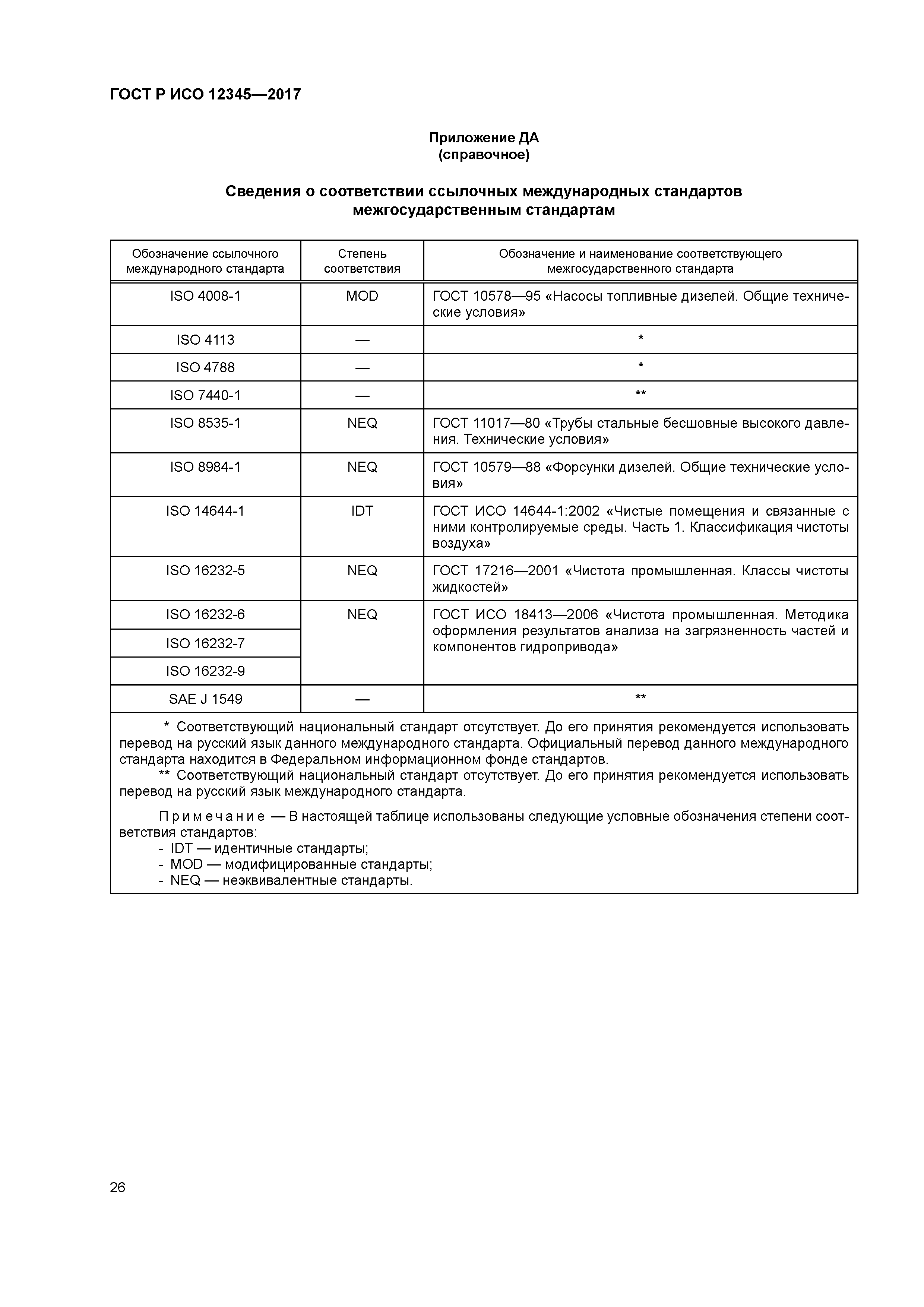 ГОСТ Р ИСО 12345-2017