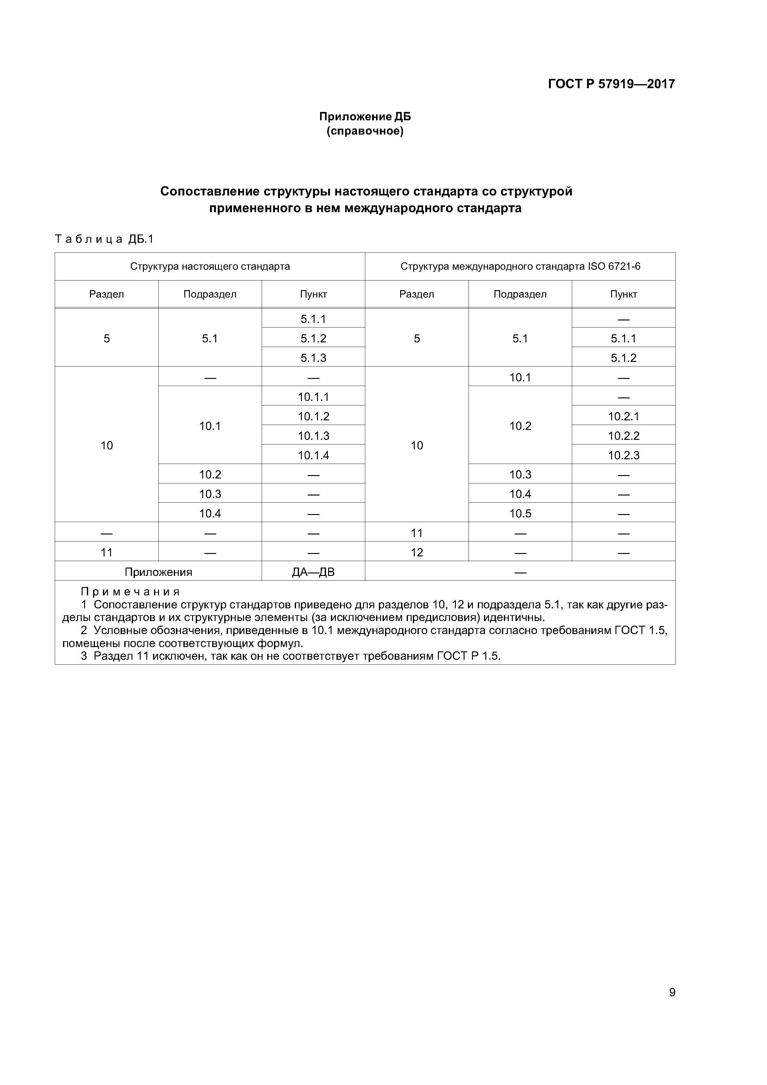 ГОСТ Р 57919-2017