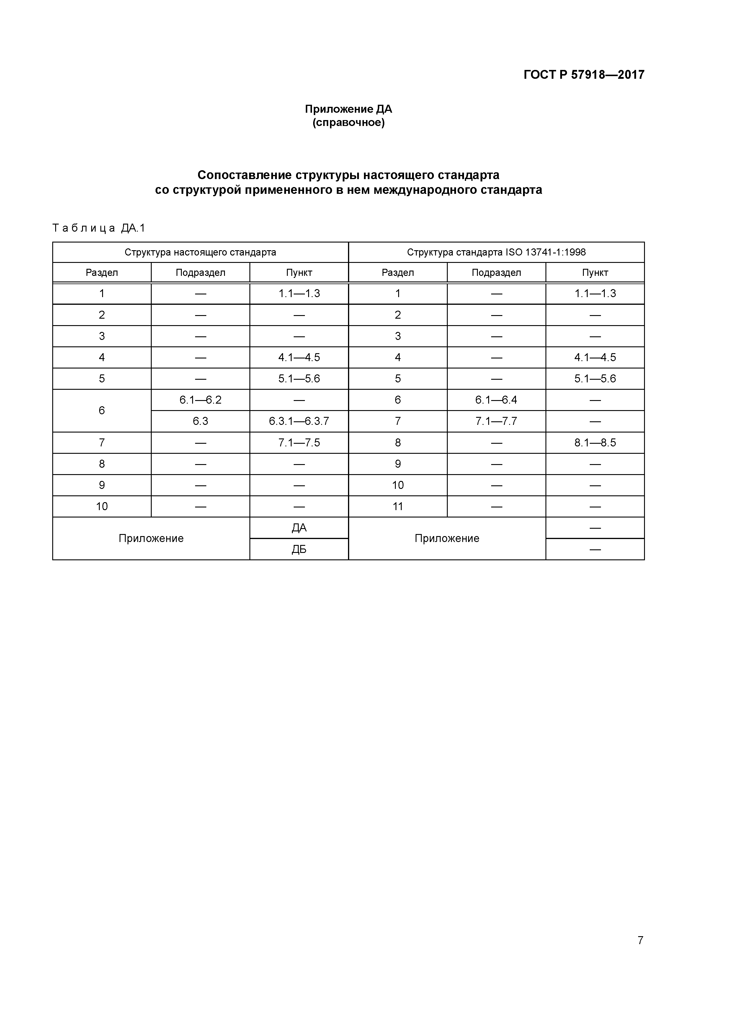 ГОСТ Р 57918-2017
