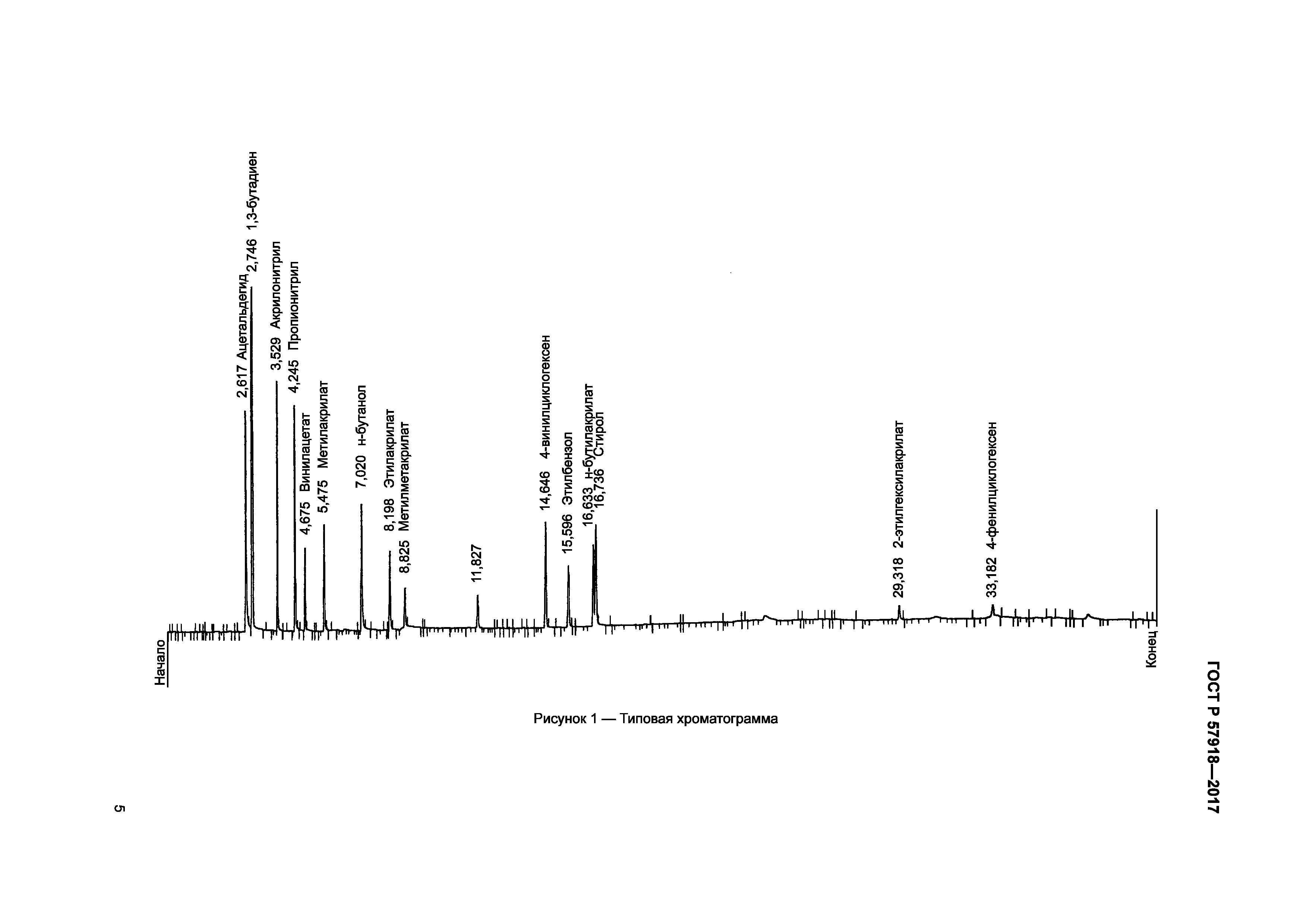 ГОСТ Р 57918-2017