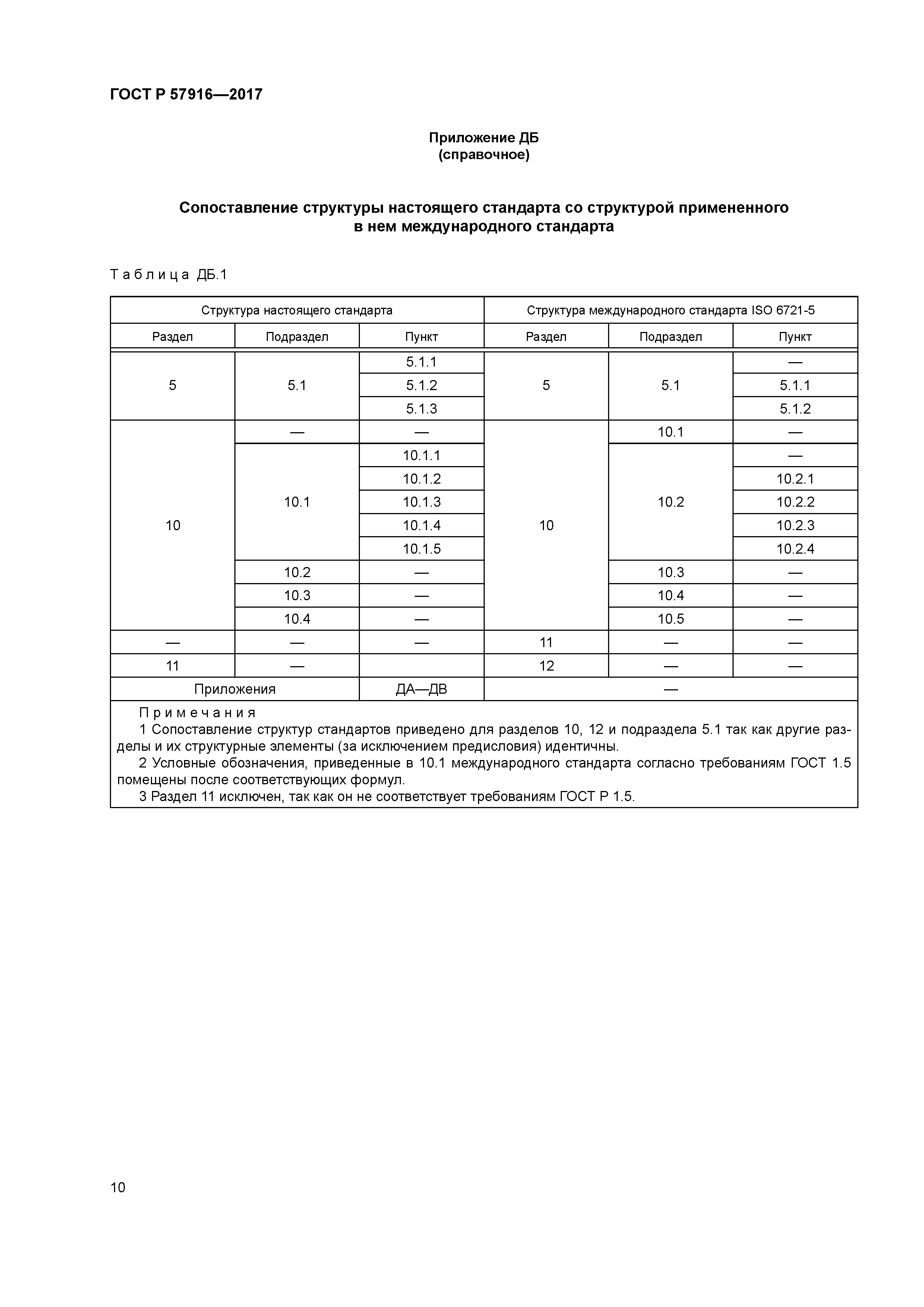 ГОСТ Р 57916-2017