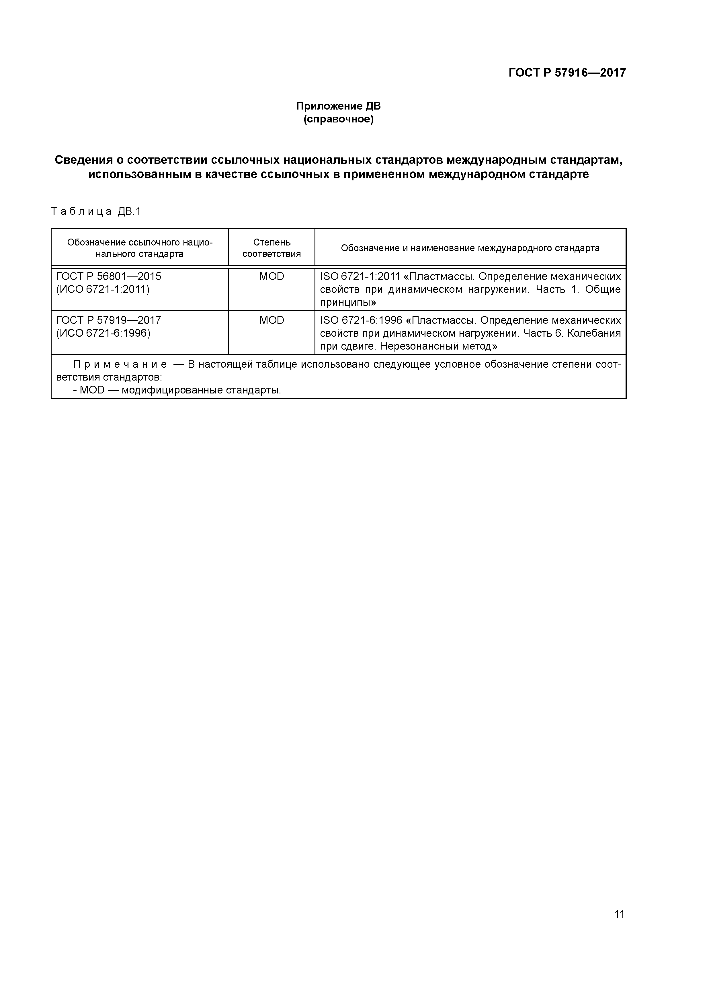 ГОСТ Р 57916-2017