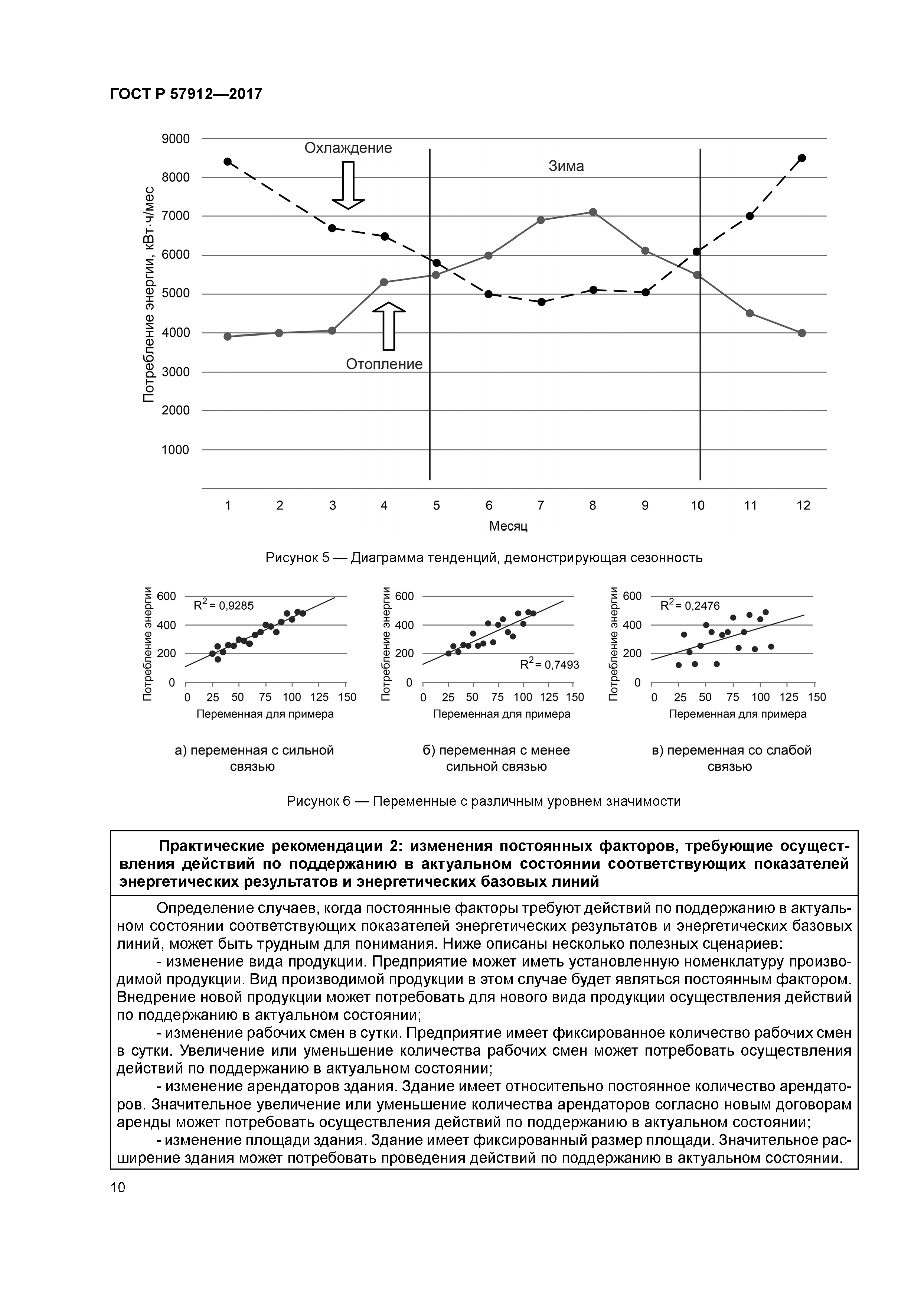 ГОСТ Р 57912-2017