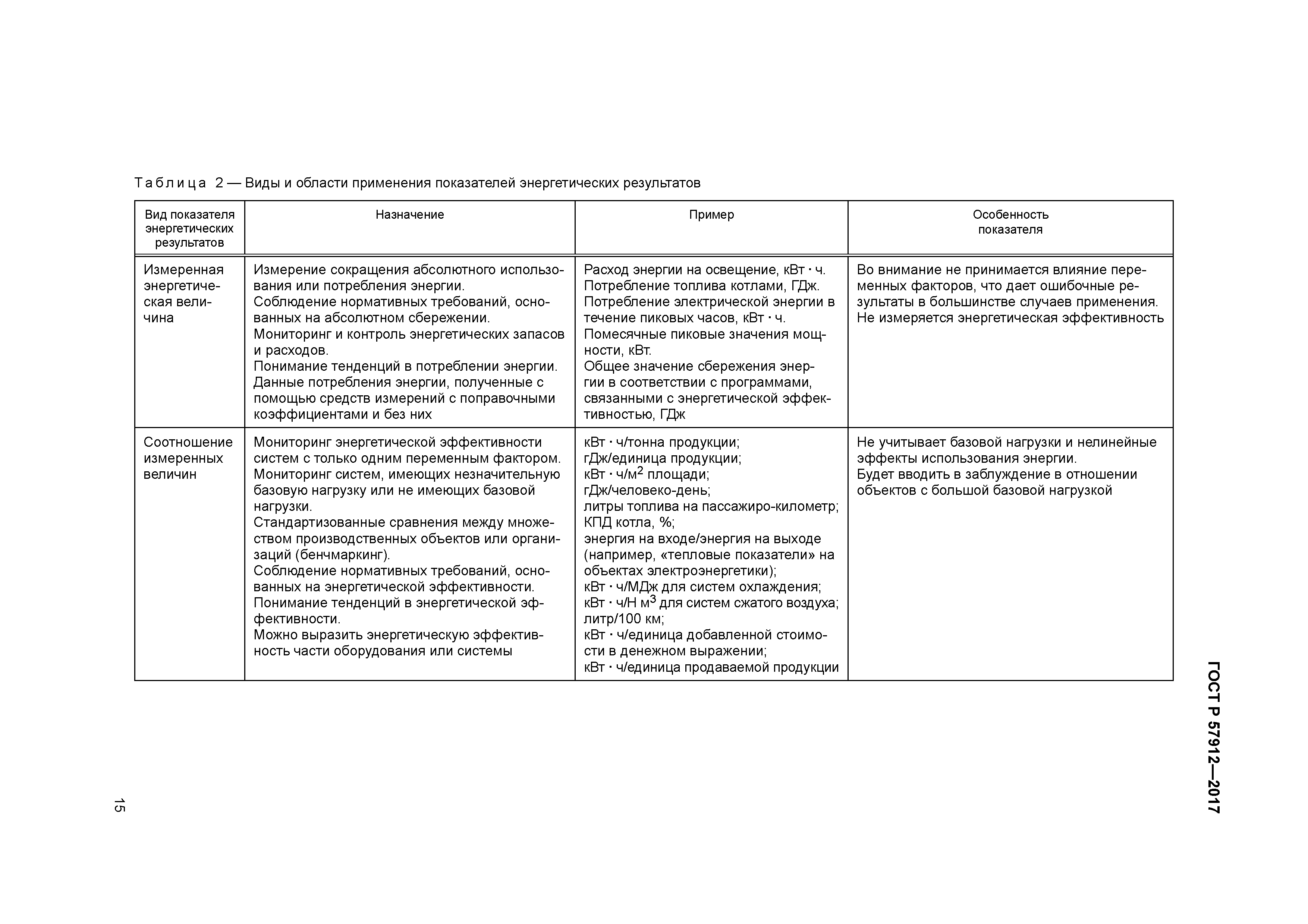 ГОСТ Р 57912-2017