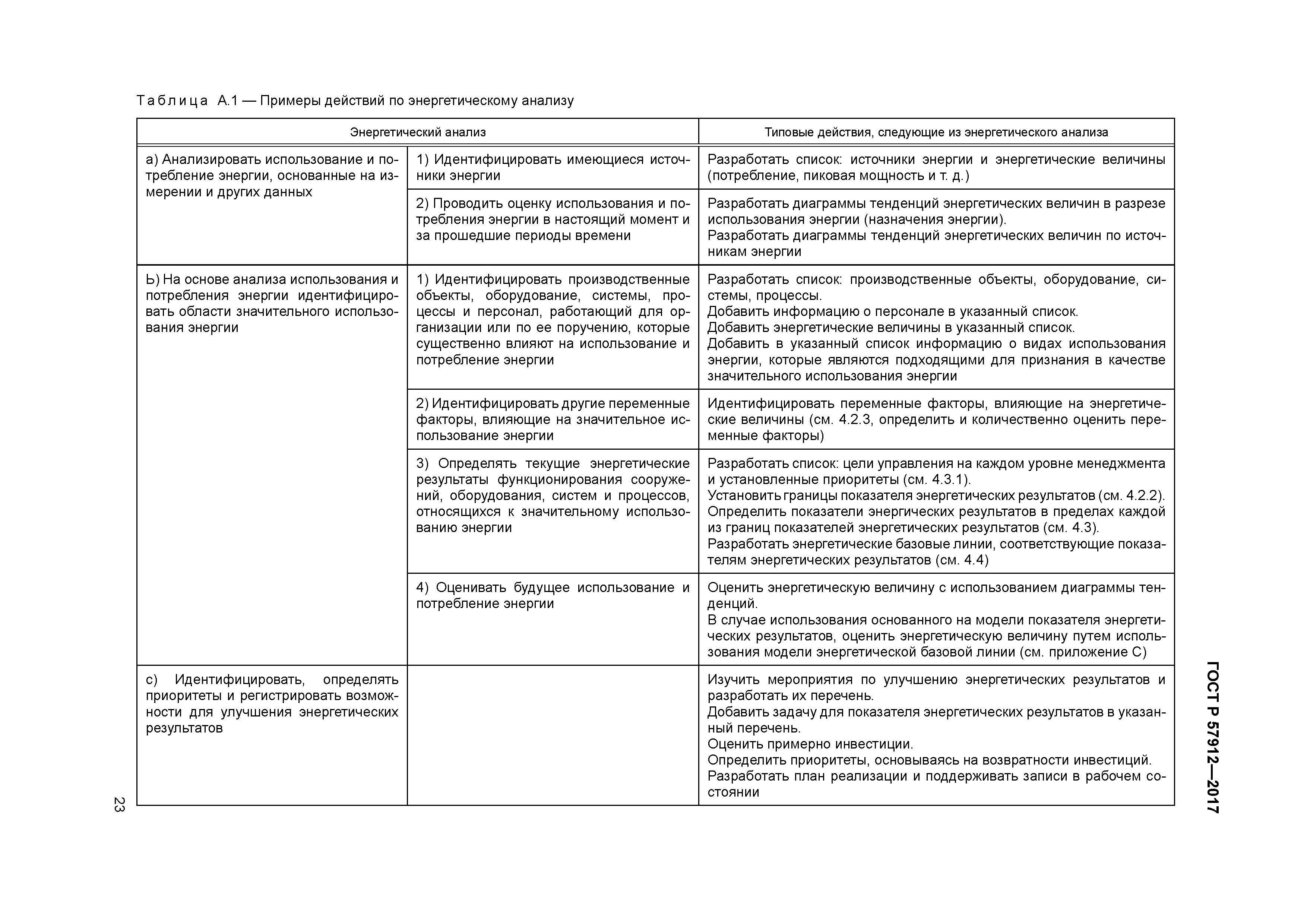 ГОСТ Р 57912-2017
