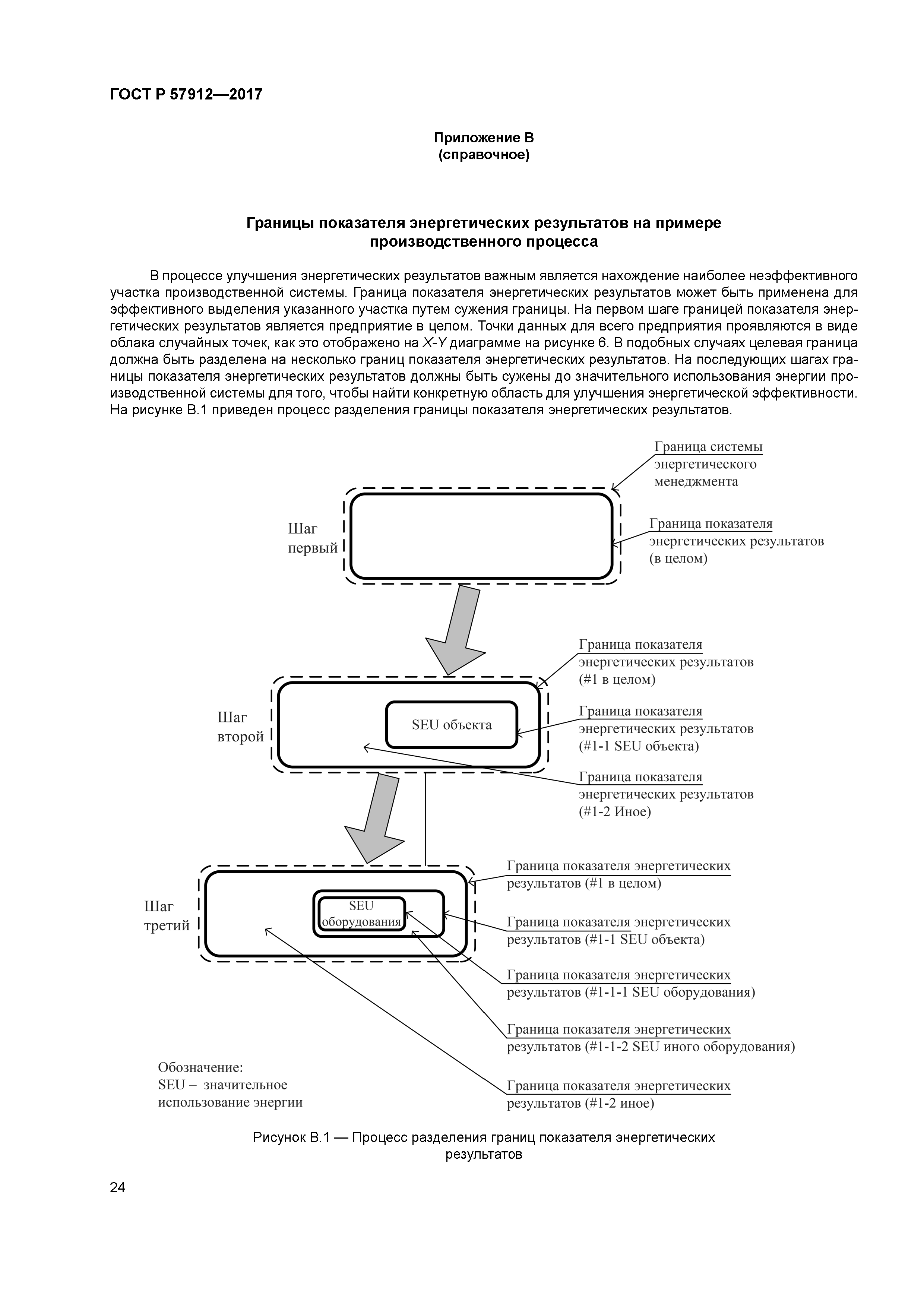 ГОСТ Р 57912-2017
